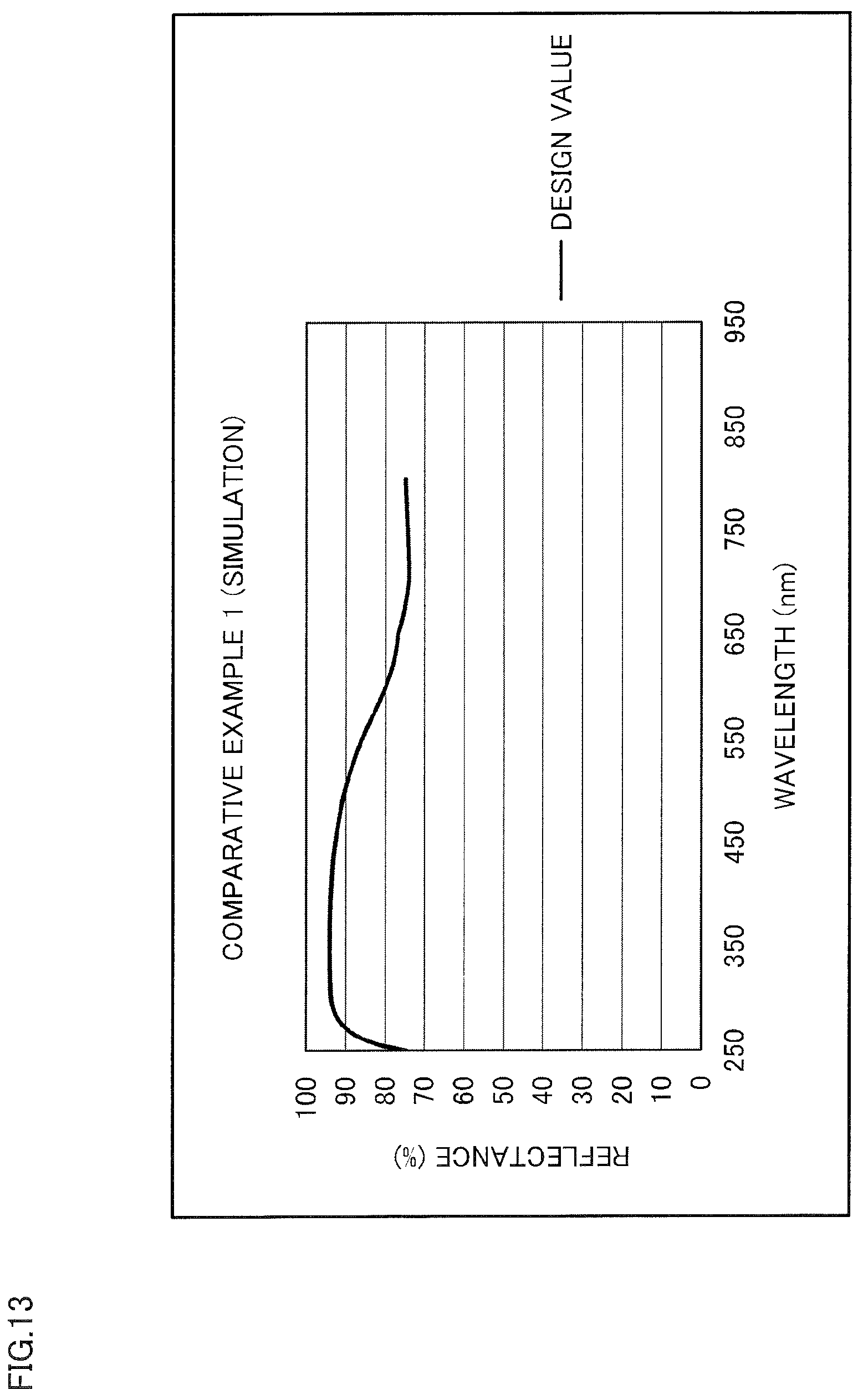Patent US12613360 Figure 13 – Optical product and light concentrator