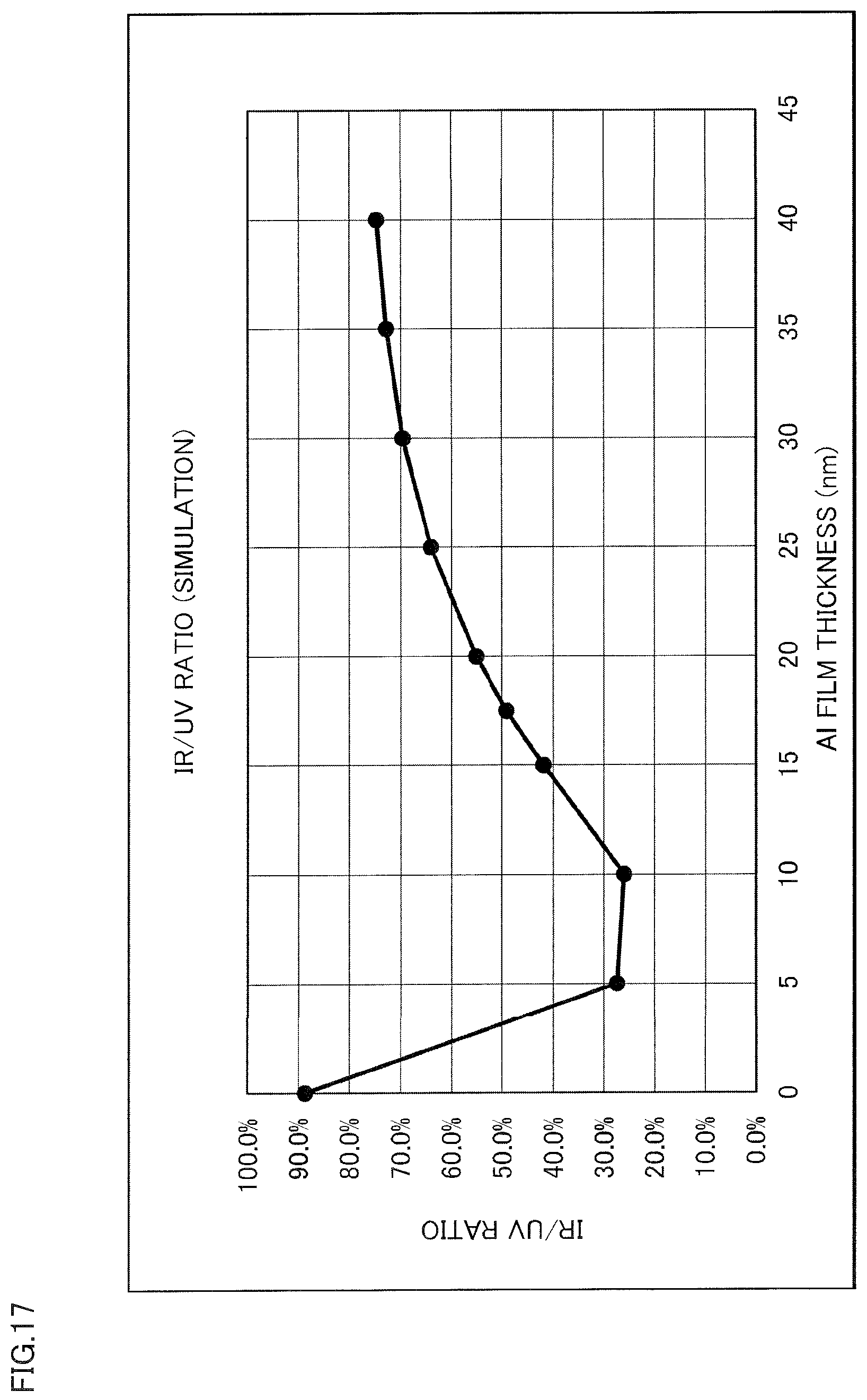 Patent US12613360 Figure 17 – Optical product and light concentrator