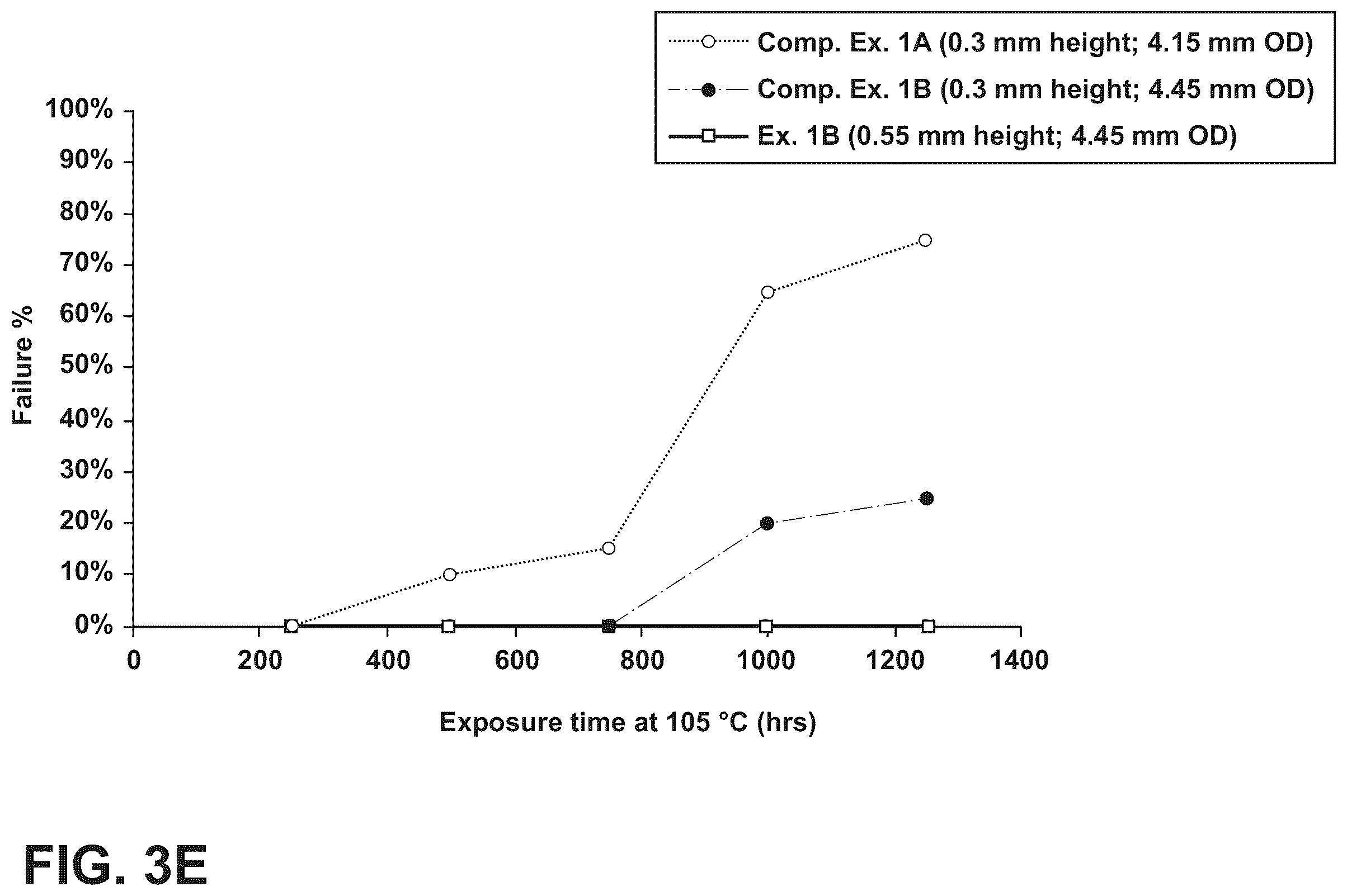 Patent US12613361 Figure 4 – Liquid lenses configured for thermal exposure resistance and methods of making the same