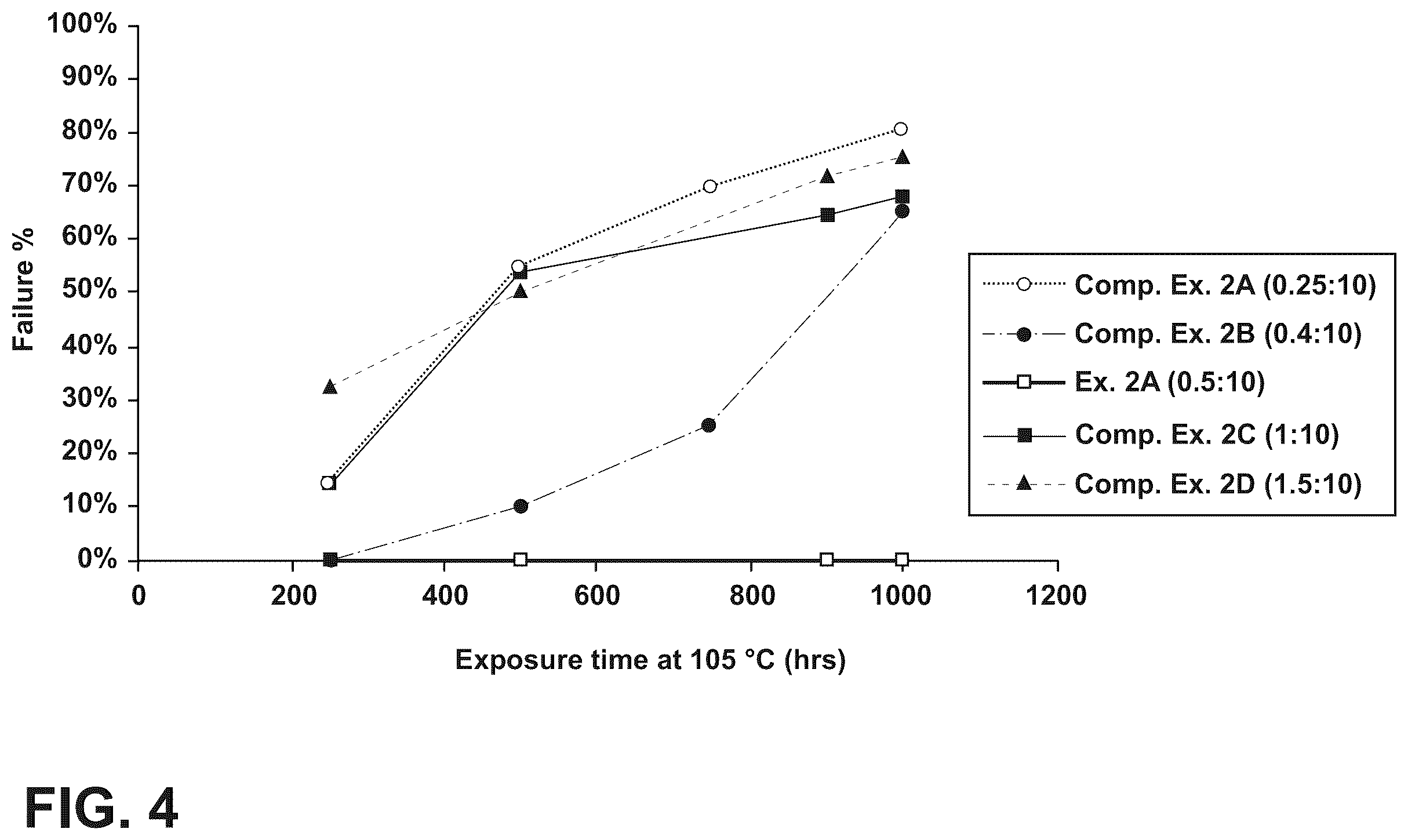 Patent US12613361 Figure 5 – Liquid lenses configured for thermal exposure resistance and methods of making the same