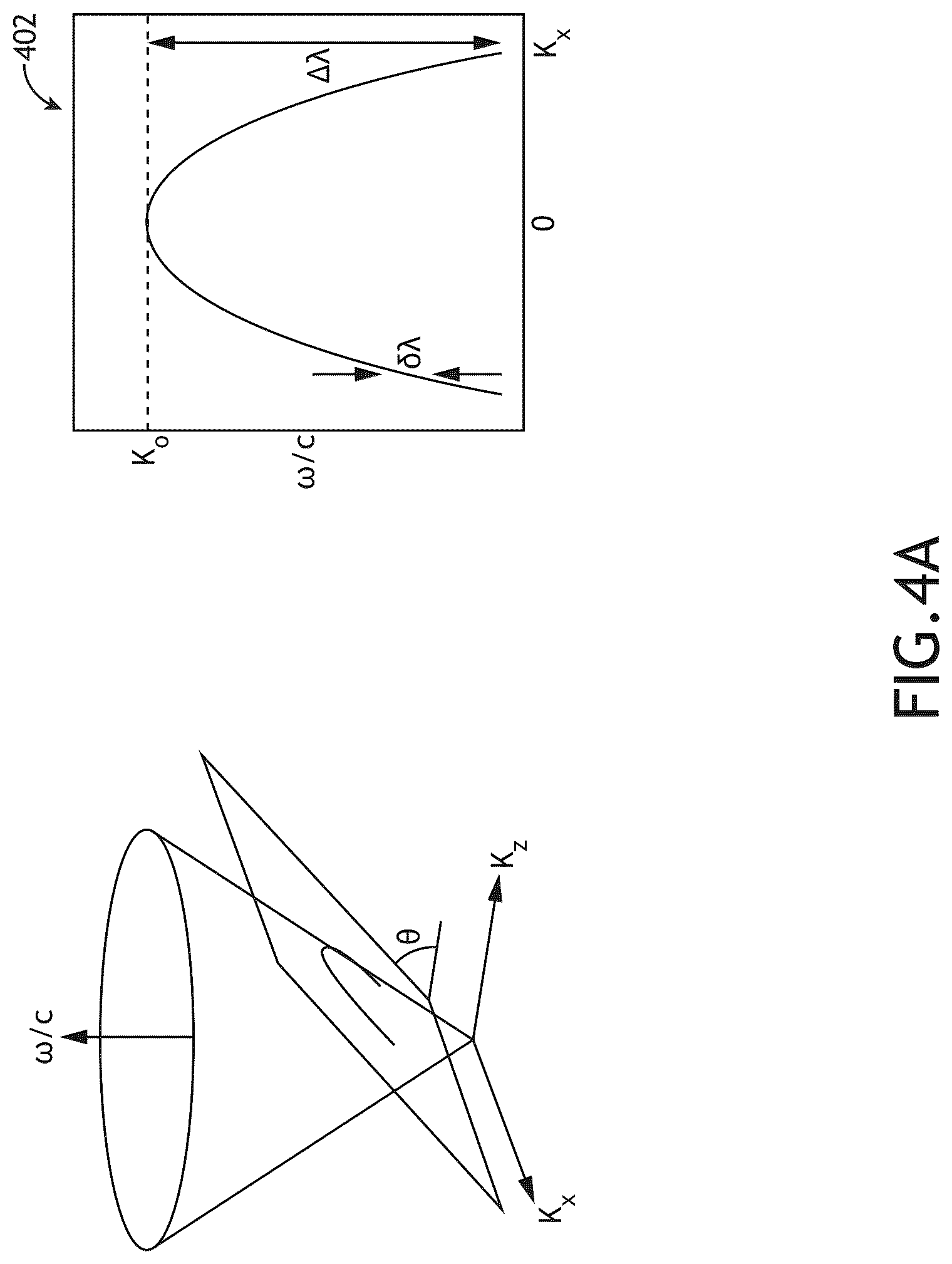 Patent US12613365 Figure 10 – Systems and methods using a pair of rotated volume Bragg gratings for spectral phase modulation