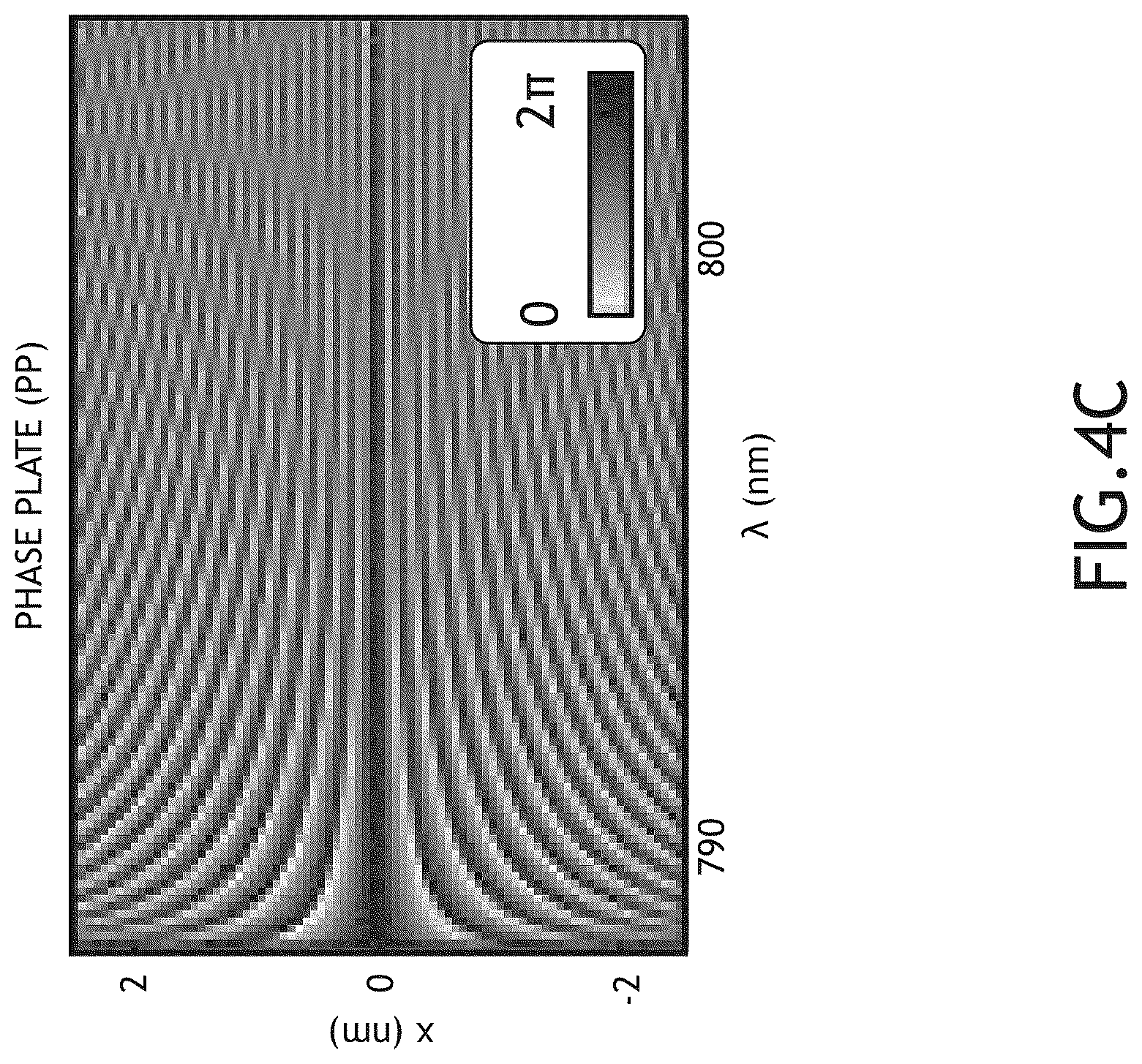 Patent US12613365 Figure 12 – Systems and methods using a pair of rotated volume Bragg gratings for spectral phase modulation