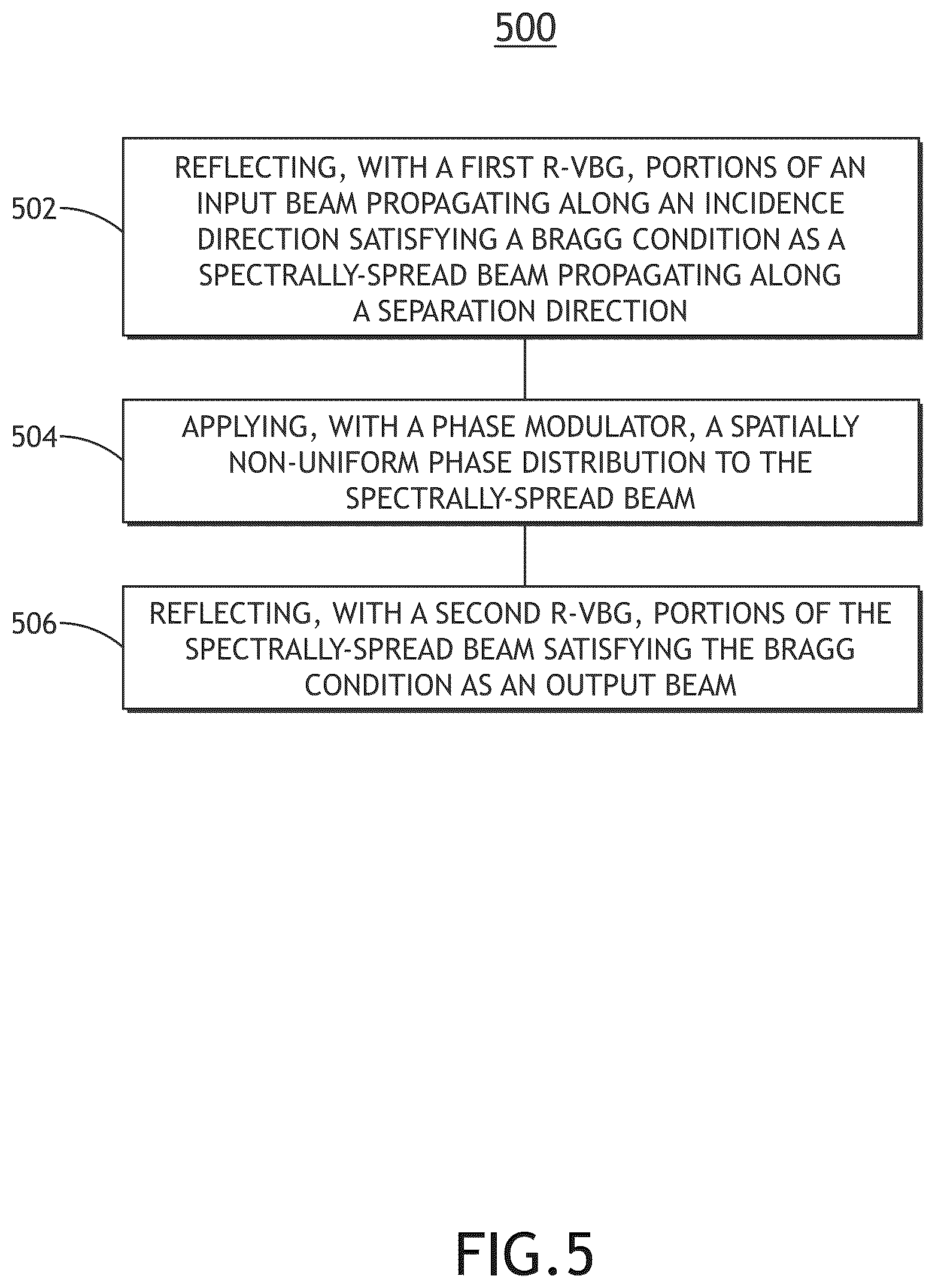 Patent US12613365 Figure 13 – Systems and methods using a pair of rotated volume Bragg gratings for spectral phase modulation