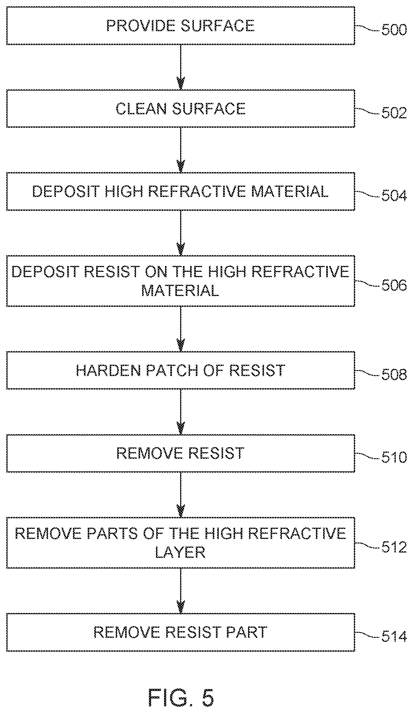 Patent US12613367 Figure 5 – Light processing device based on multilayer nano-elements