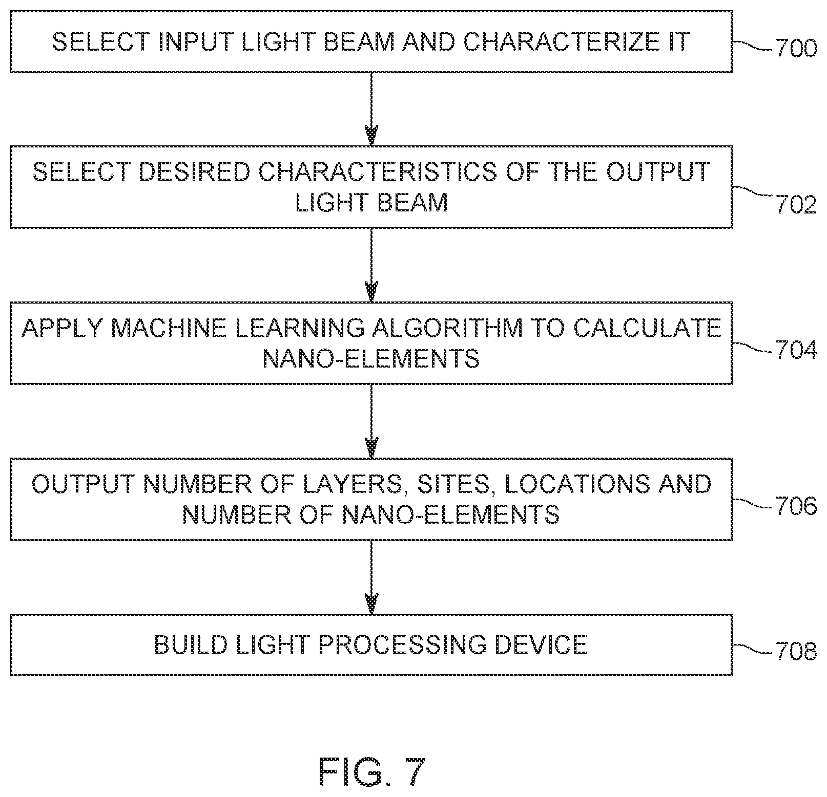 Patent US12613367 Figure 10 – Light processing device based on multilayer nano-elements