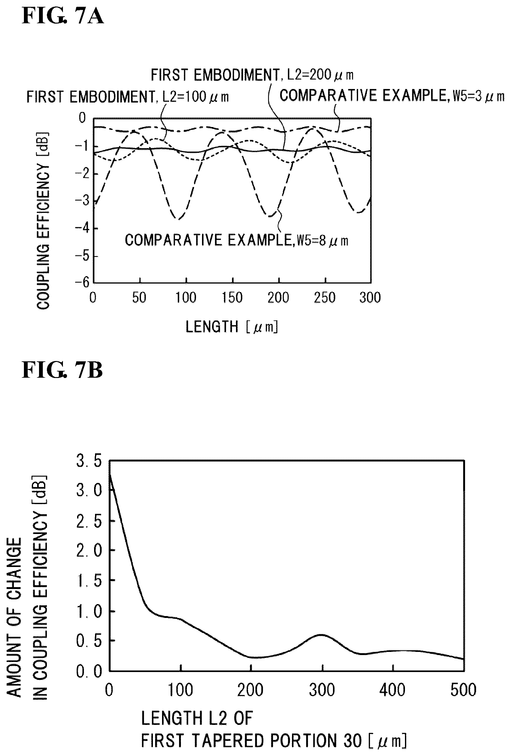Patent US12613374 Figure 12 – Spot size converter
