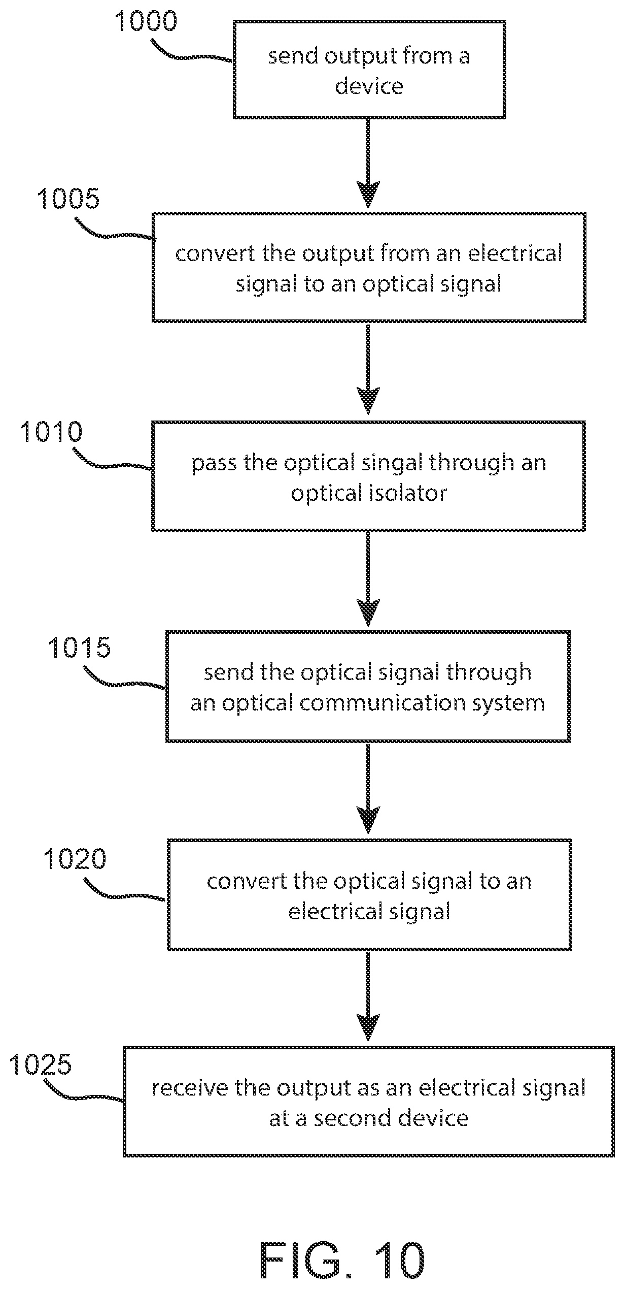Patent US12613376 Figure 16 – Optical isolators for multi-channel optical interconnects