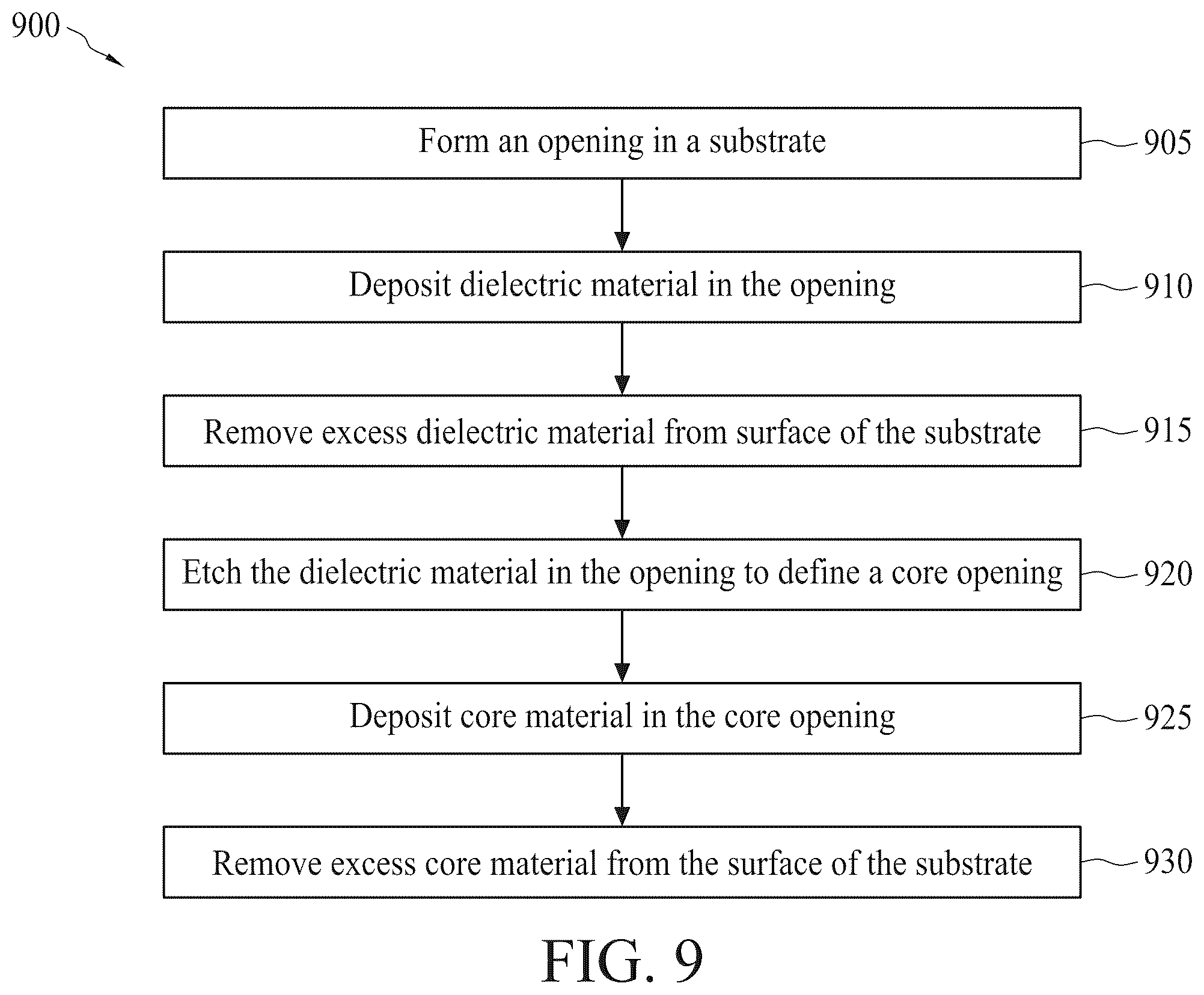 Patent US12613382 Figure 12 – Method of making semiconductor device including optical through via and method of using