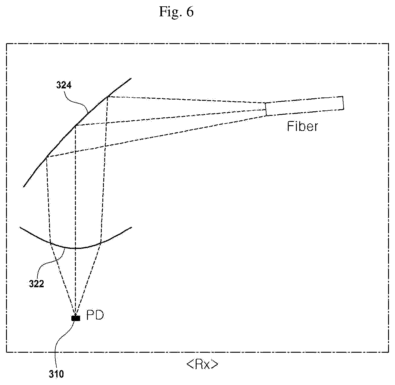 Patent US12613384 Figure 6 – Optical transceiver having tilted optical fibers