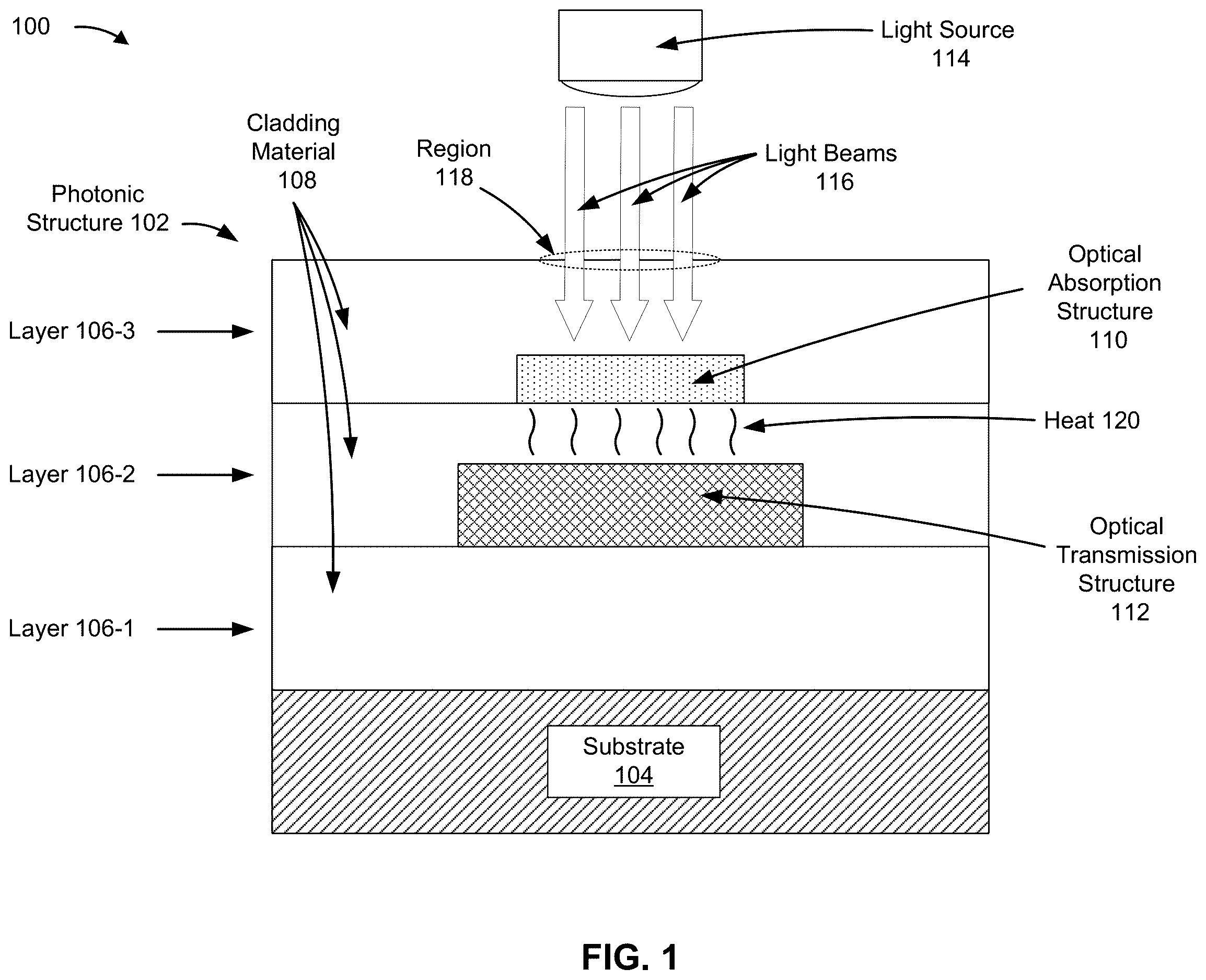 Patent US12613385 Figure 1 – Photonic structure with heat-activated optical transmission