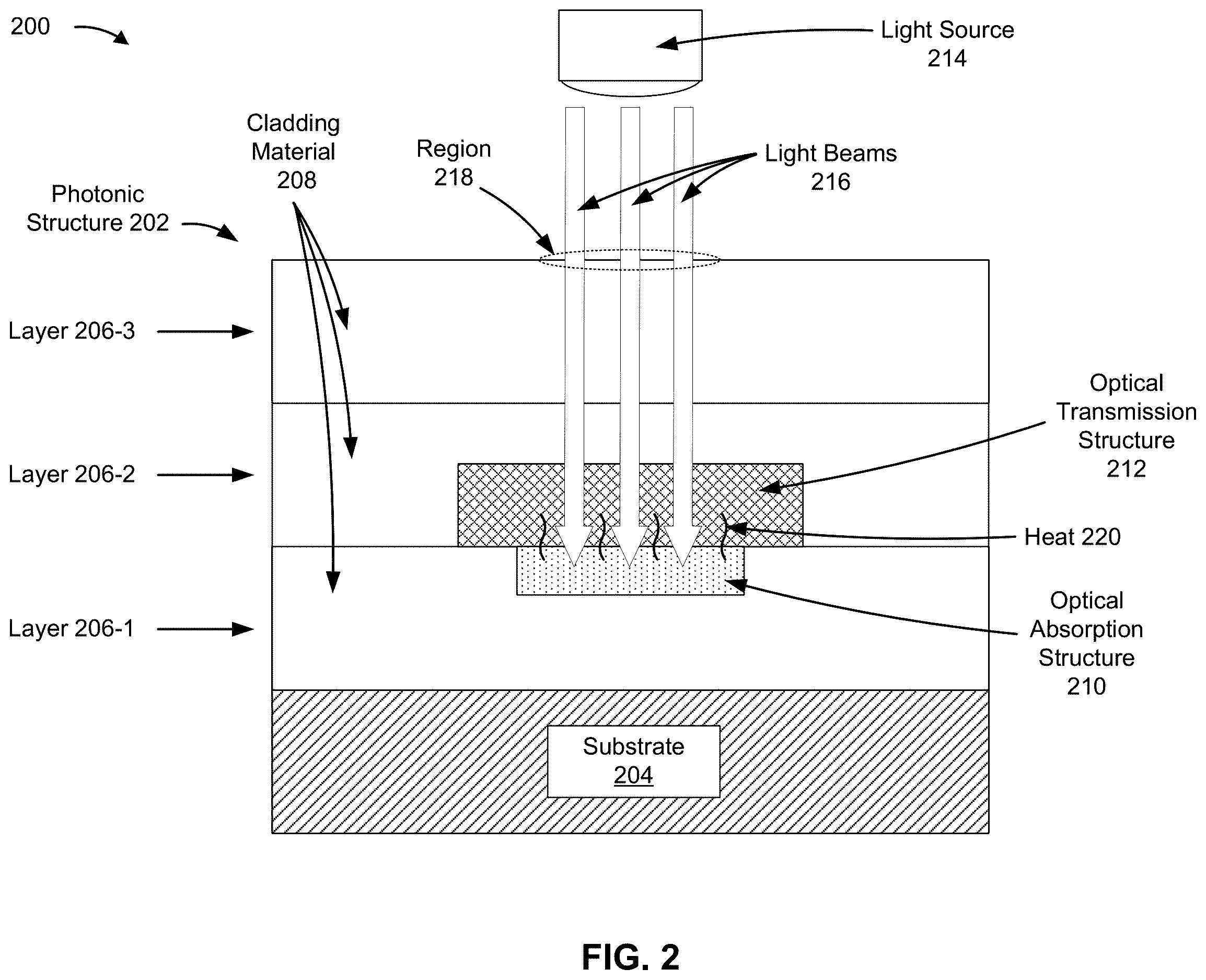 Patent US12613385 Figure 2 – Photonic structure with heat-activated optical transmission