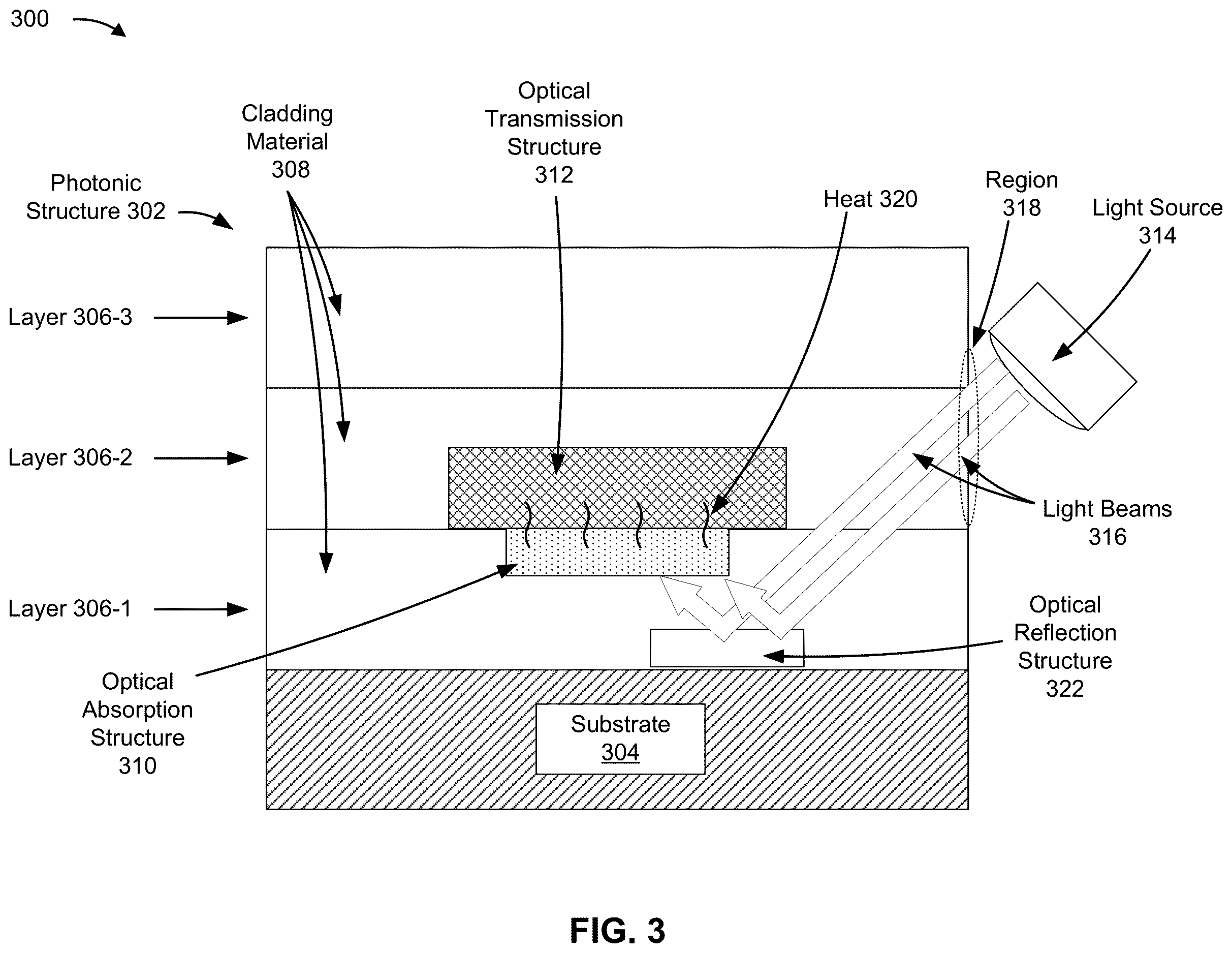 Patent US12613385 Figure 3 – Photonic structure with heat-activated optical transmission