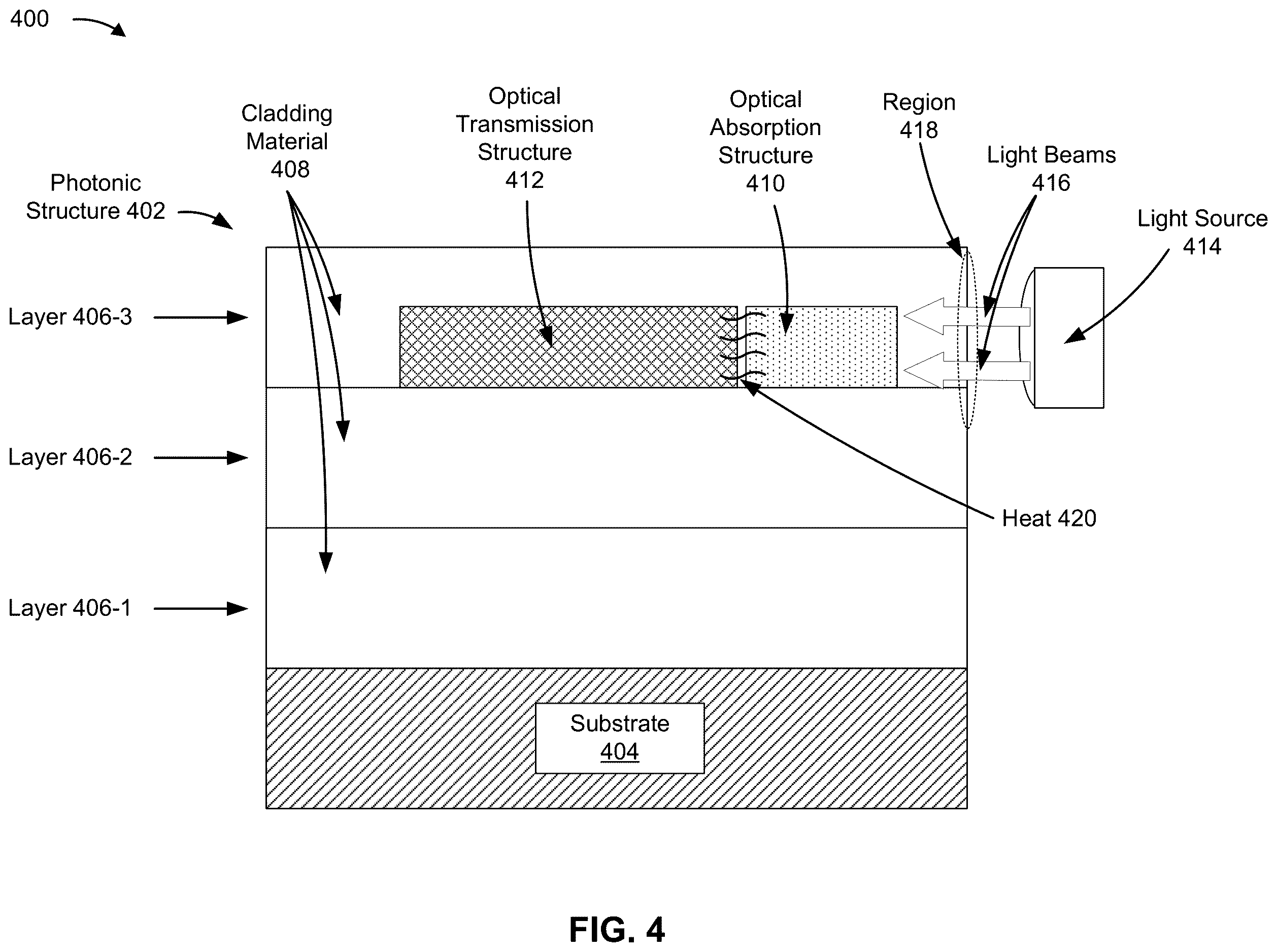 Patent US12613385 Figure 4 – Photonic structure with heat-activated optical transmission