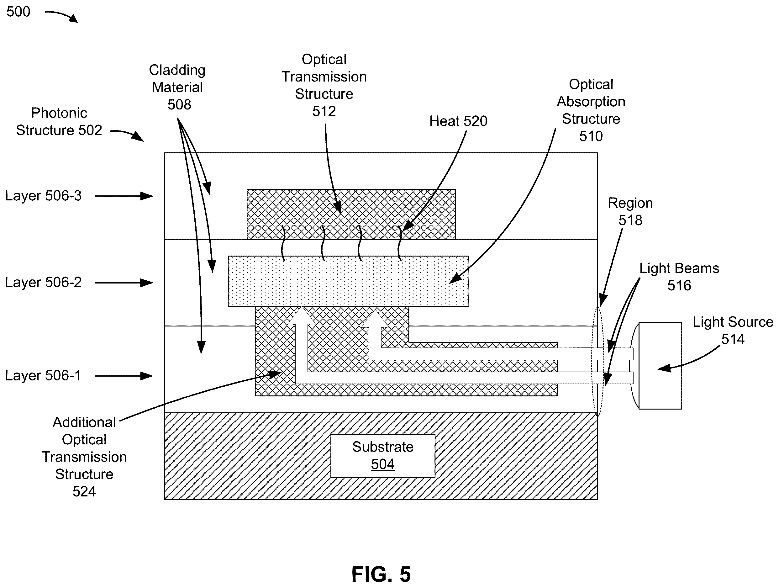 Patent US12613385 Figure 5 – Photonic structure with heat-activated optical transmission
