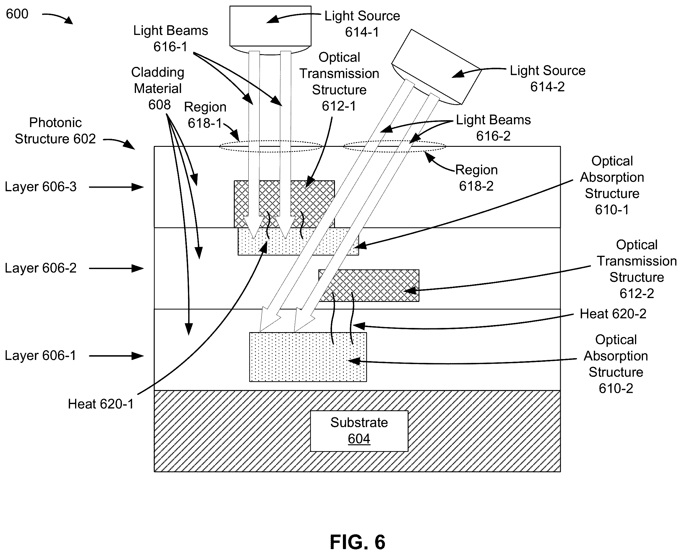 Patent US12613385 Figure 6 – Photonic structure with heat-activated optical transmission