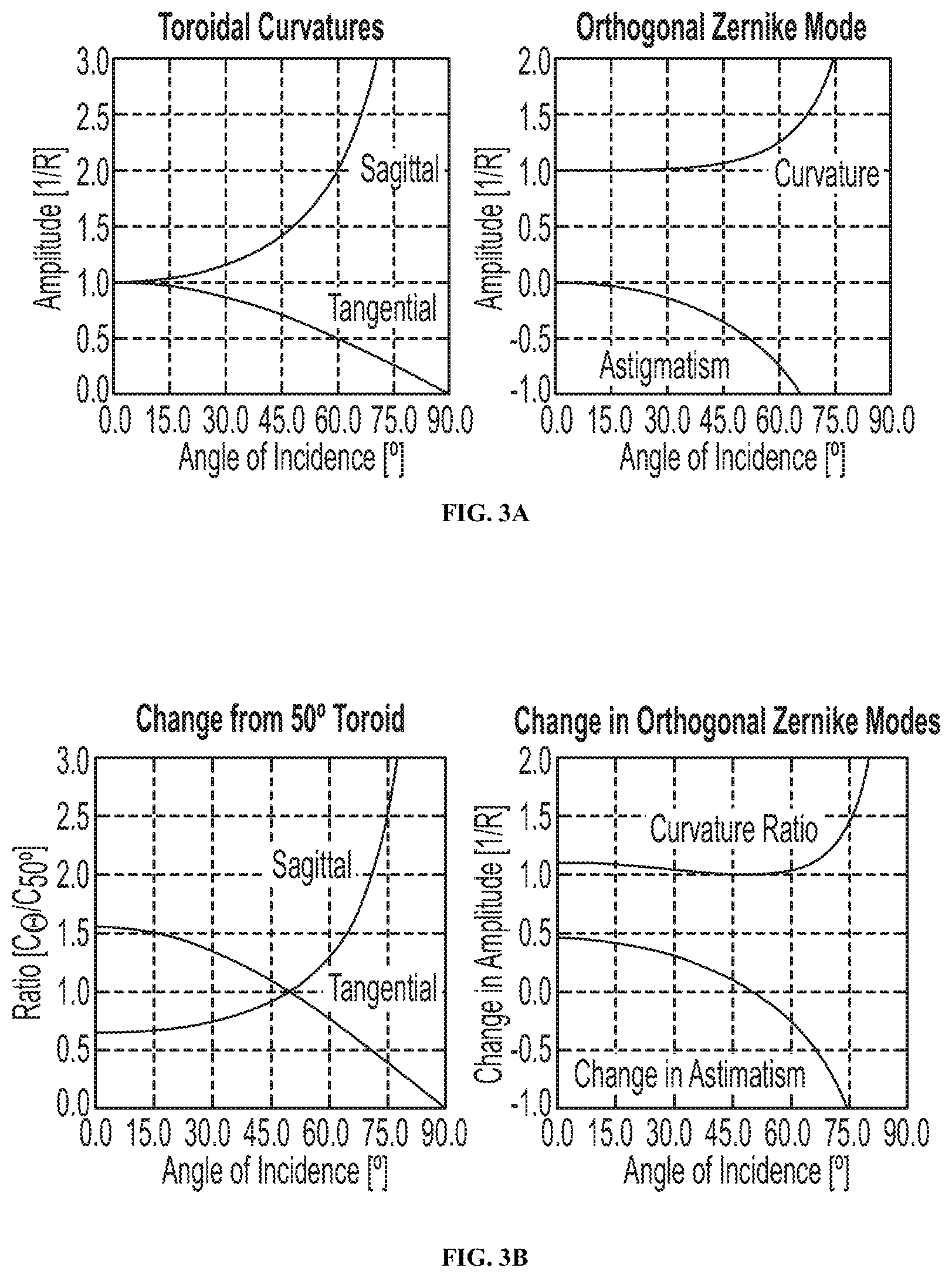 Patent US12613394 Figure 2 – Actively focused lightweight heliostat