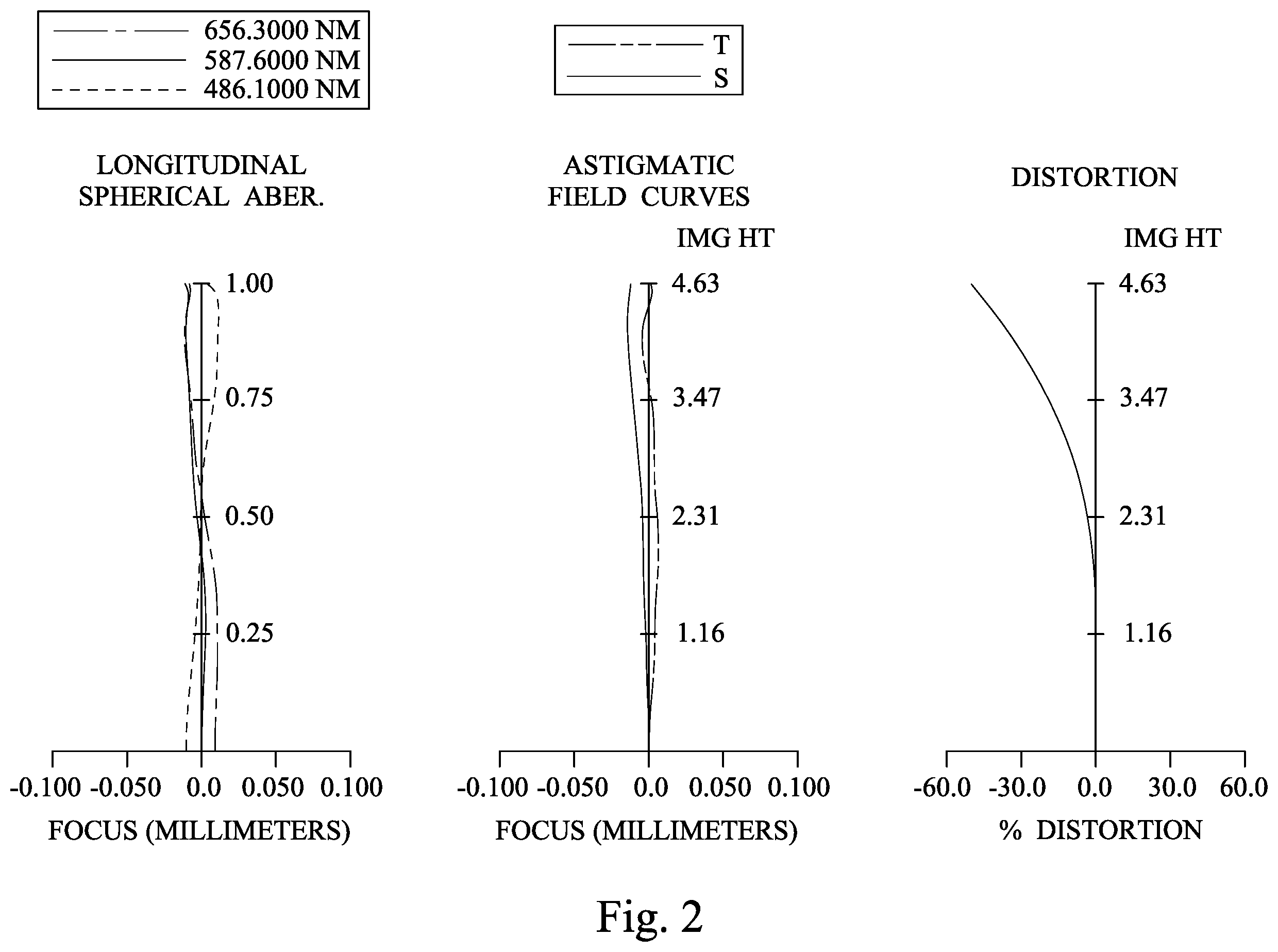 Patent US12613395 Figure 2 – Image lens assembly and image apparatus
