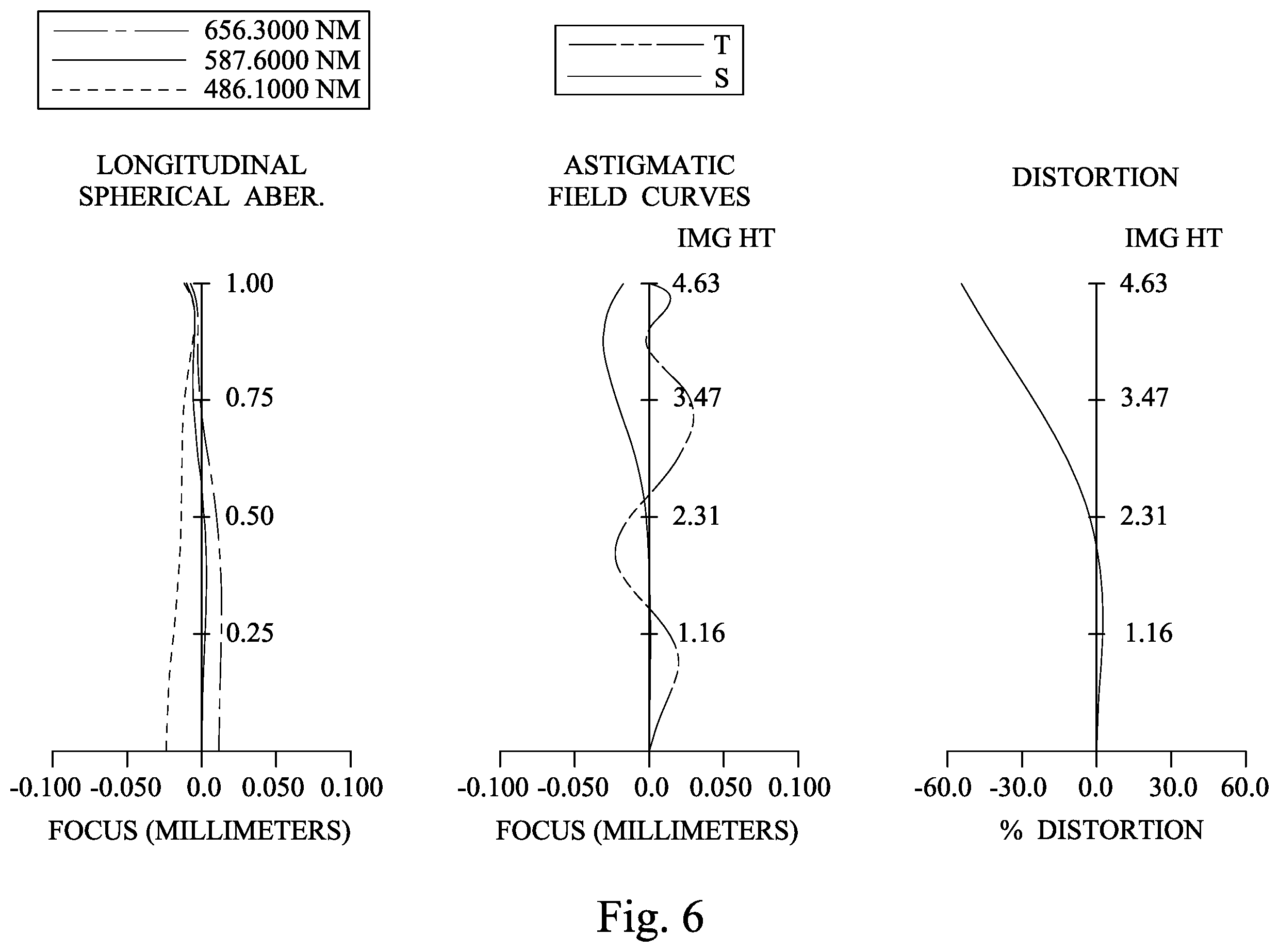 Patent US12613395 Figure 6 – Image lens assembly and image apparatus