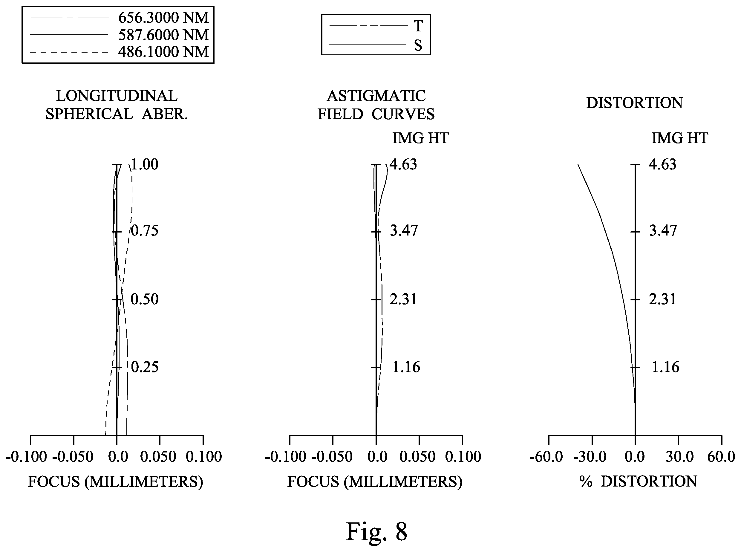 Patent US12613395 Figure 8 – Image lens assembly and image apparatus