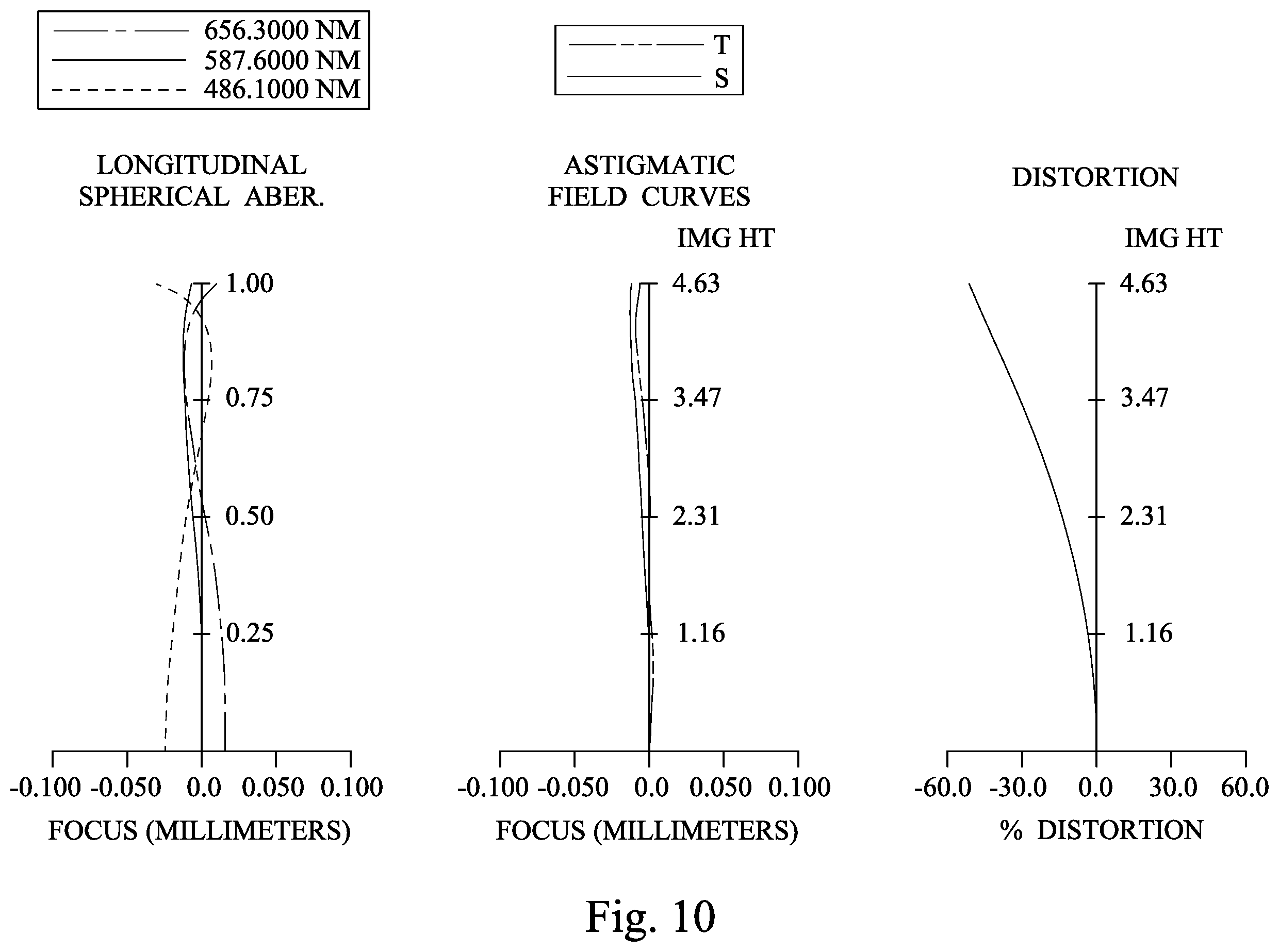 Patent US12613395 Figure 10 – Image lens assembly and image apparatus