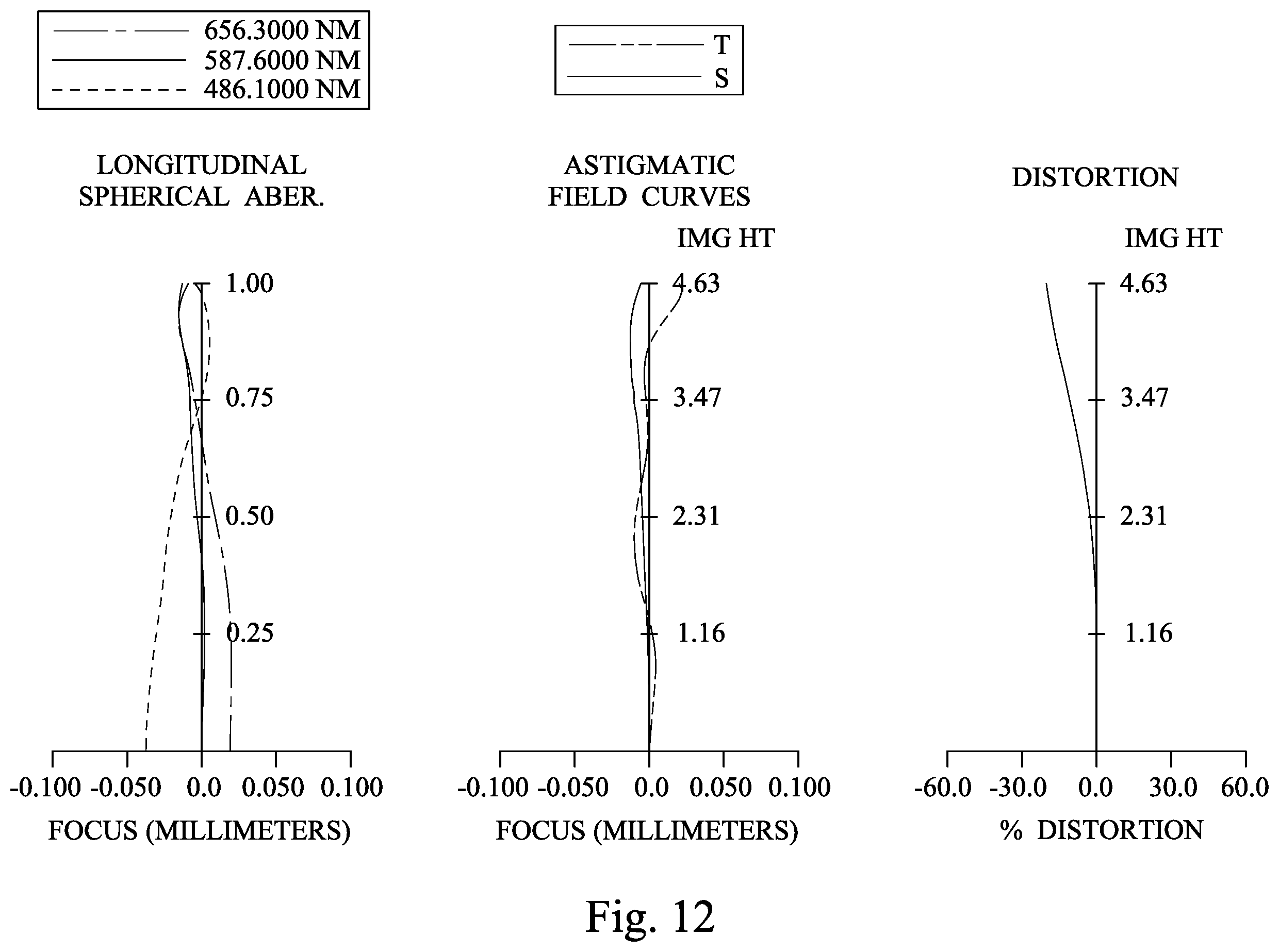 Patent US12613395 Figure 12 – Image lens assembly and image apparatus
