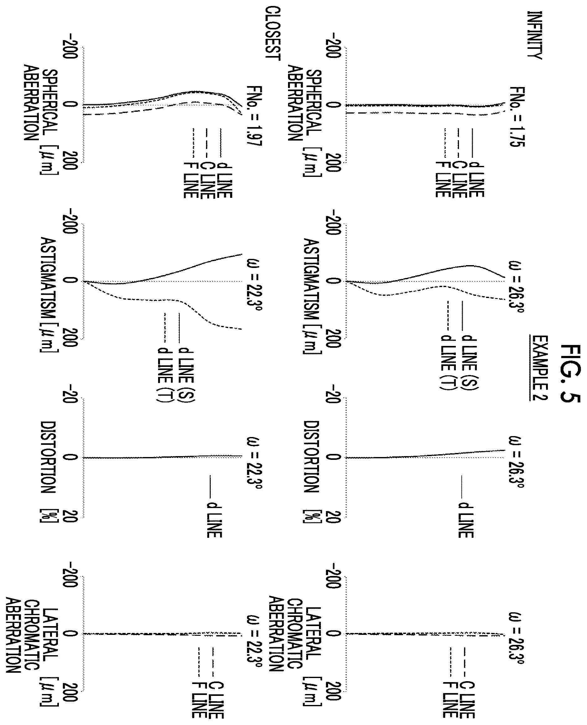 Patent US12613397 Figure 5 – Imaging lens and imaging apparatus