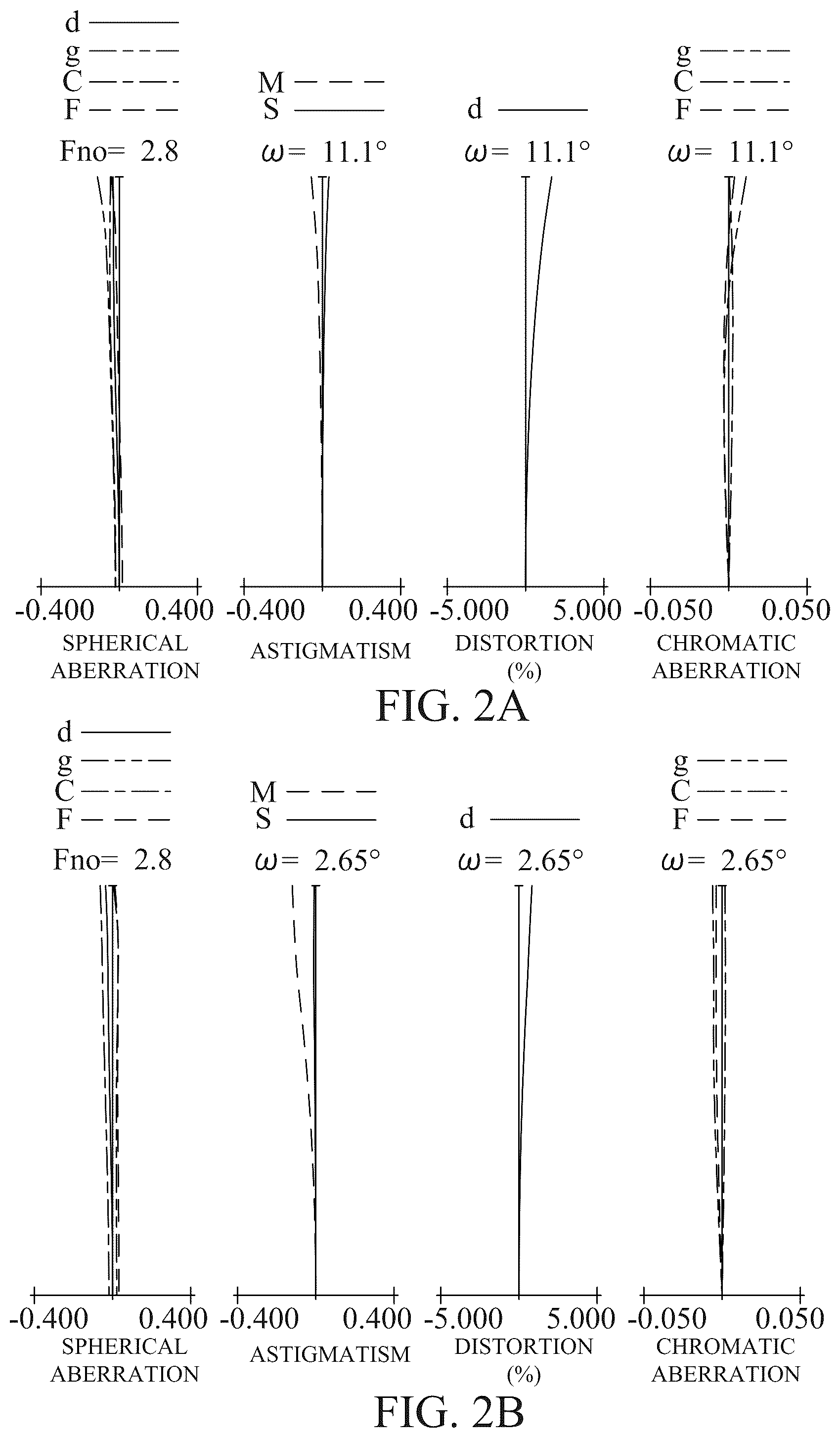 Patent US12613398 Figure 2 – Zoom lens, image pickup apparatus, and image pickup system