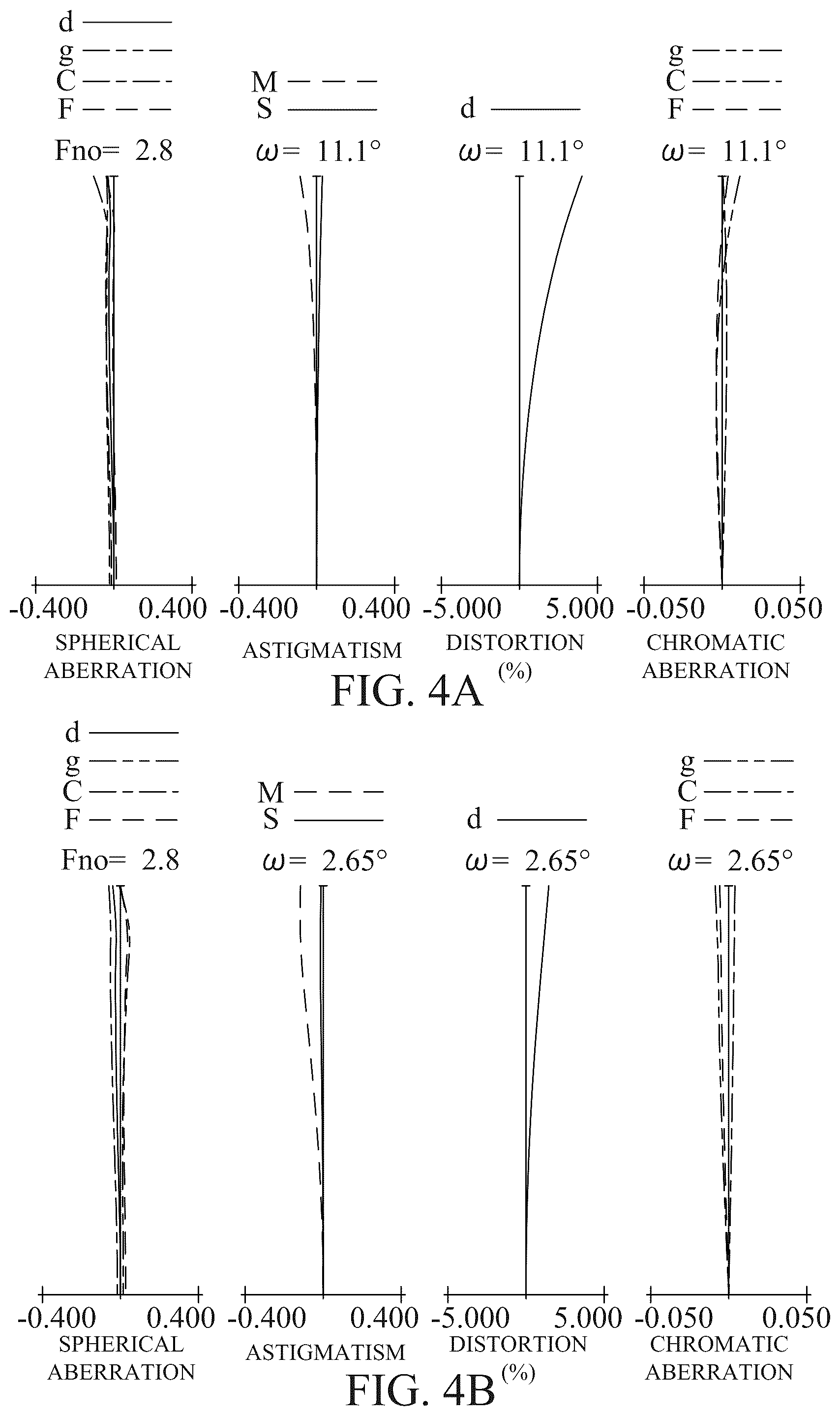 Patent US12613398 Figure 4 – Zoom lens, image pickup apparatus, and image pickup system