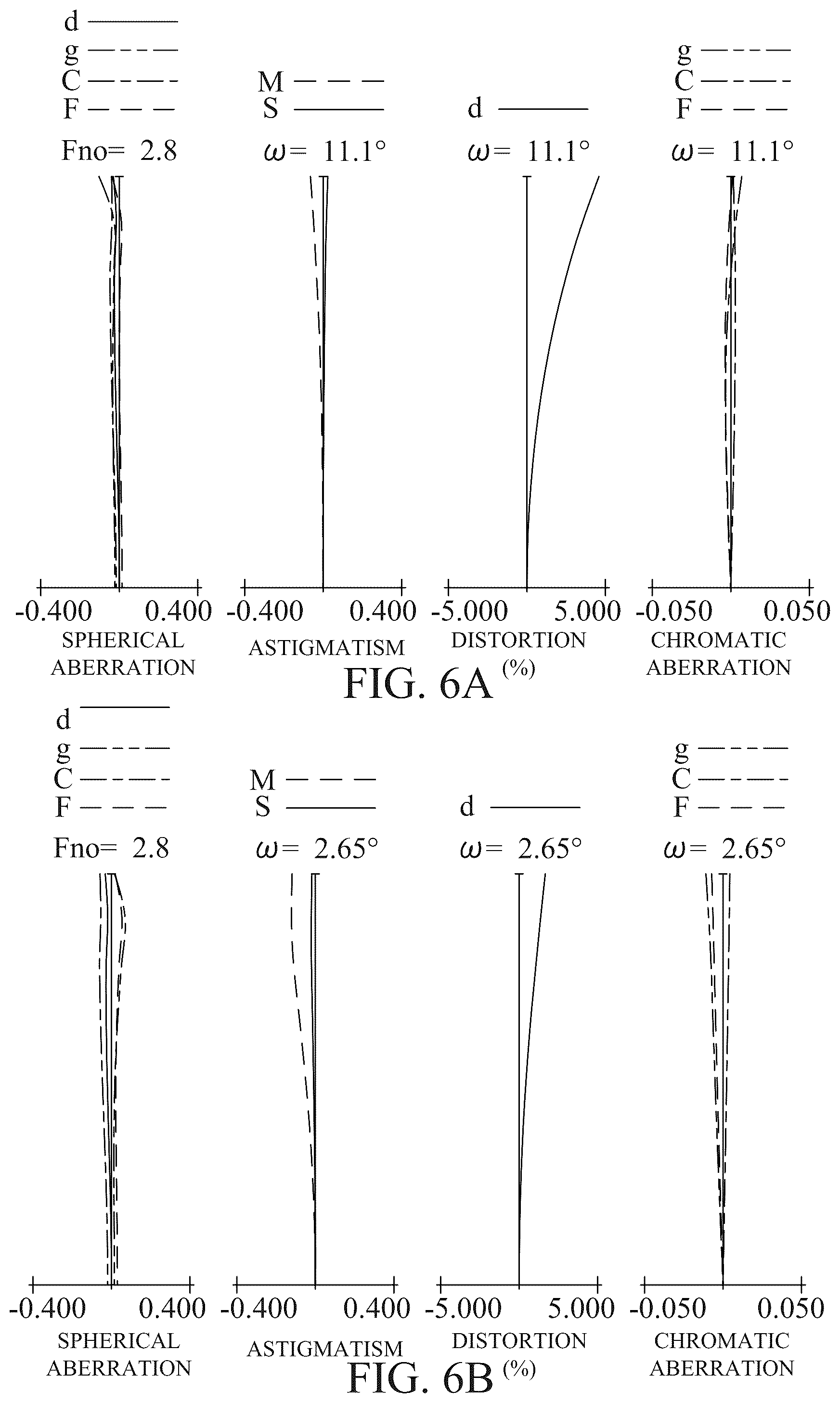 Patent US12613398 Figure 6 – Zoom lens, image pickup apparatus, and image pickup system