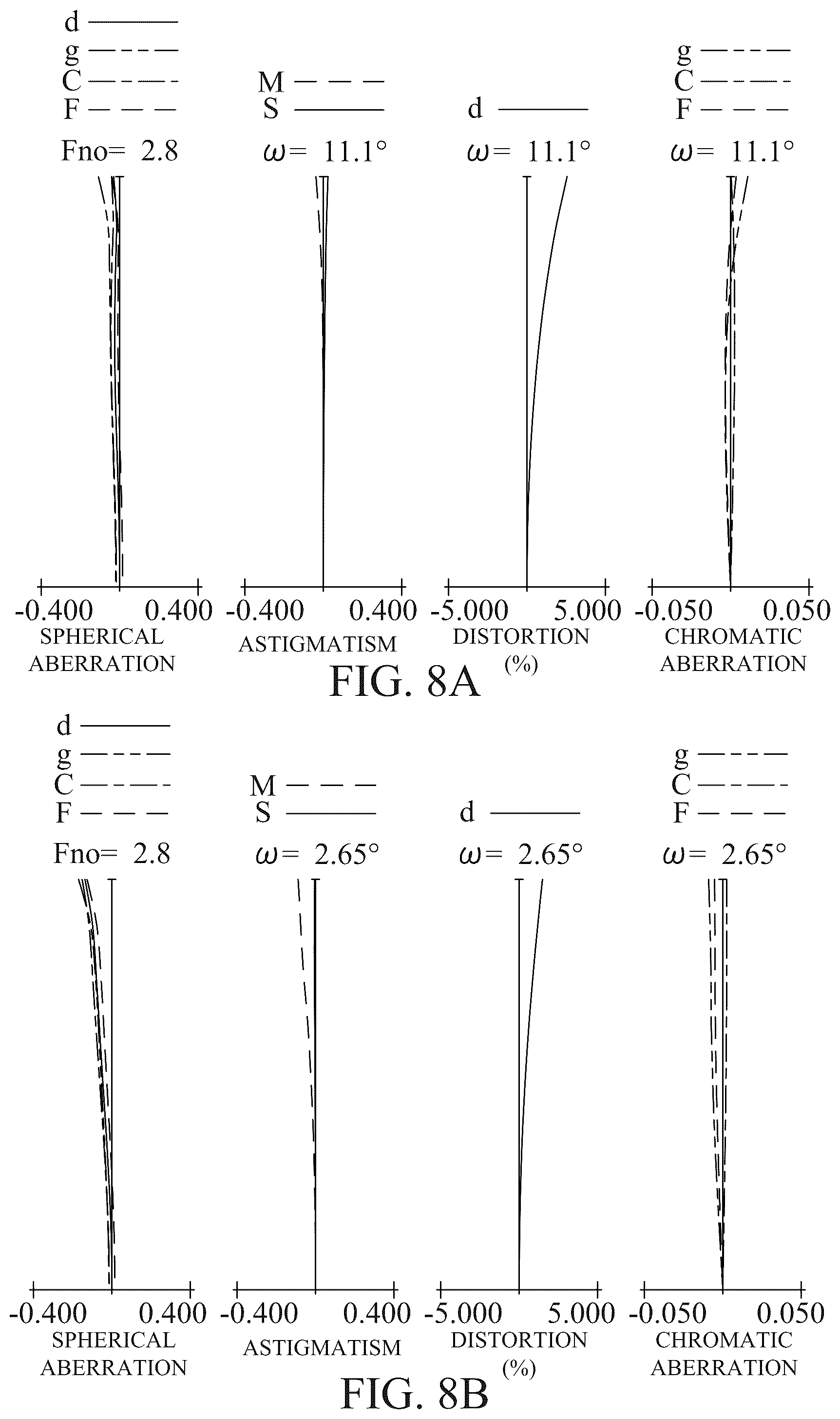 Patent US12613398 Figure 8 – Zoom lens, image pickup apparatus, and image pickup system