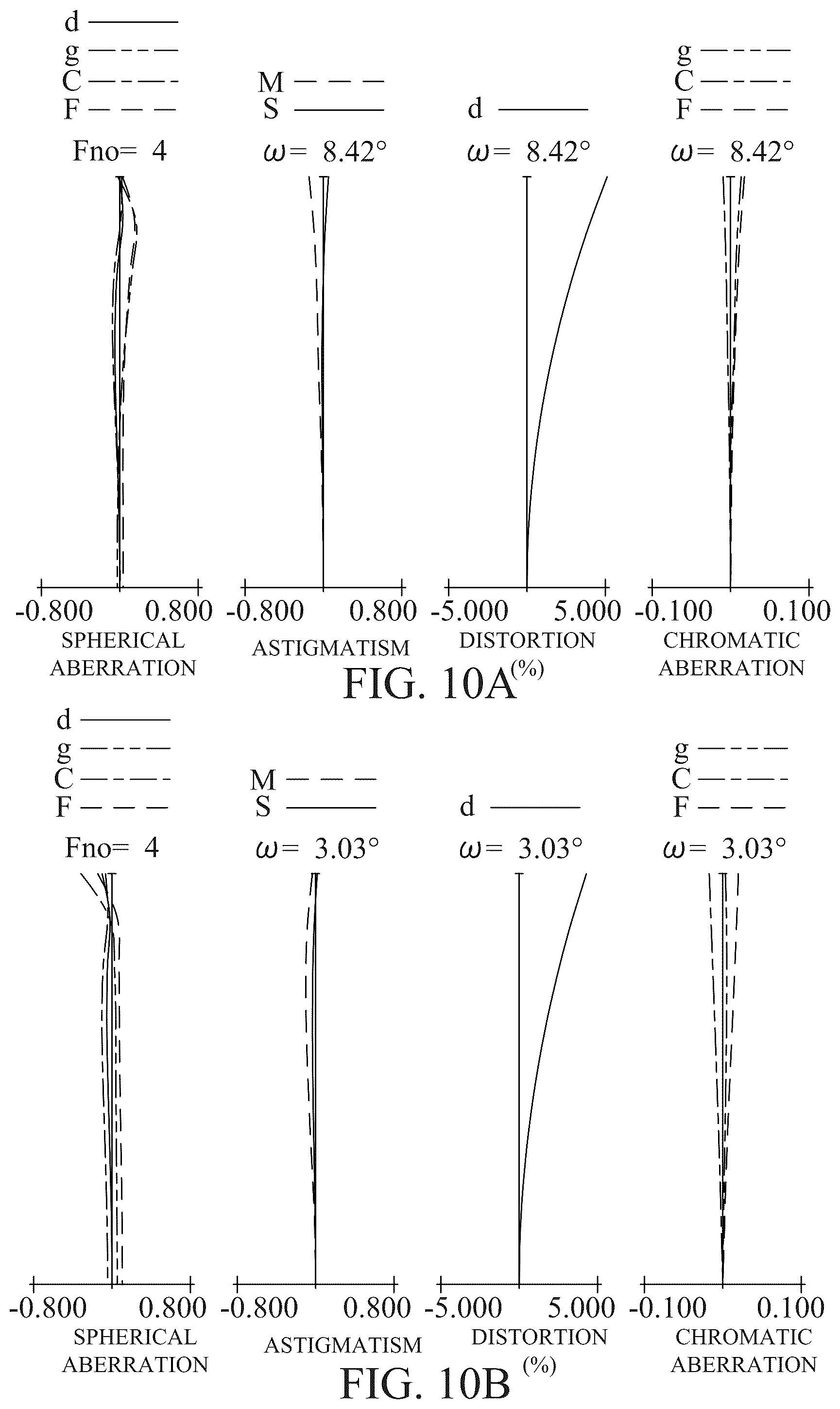 Patent US12613398 Figure 10 – Zoom lens, image pickup apparatus, and image pickup system