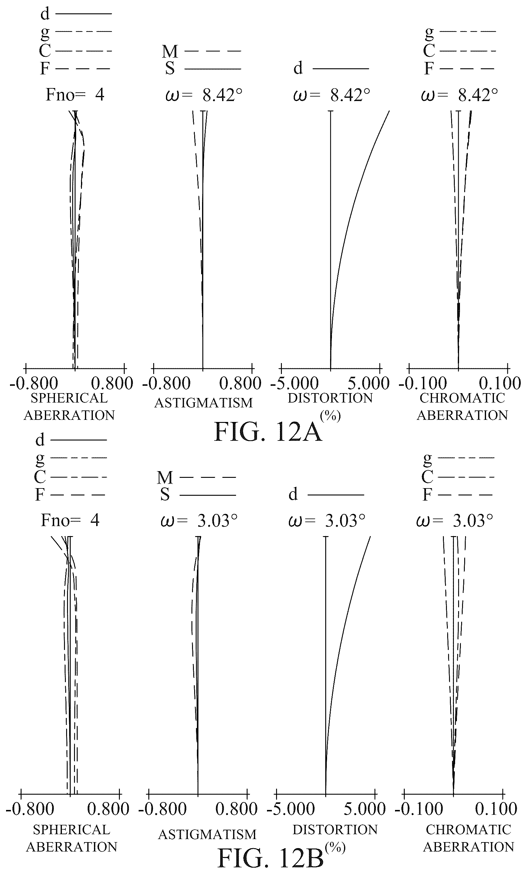 Patent US12613398 Figure 12 – Zoom lens, image pickup apparatus, and image pickup system