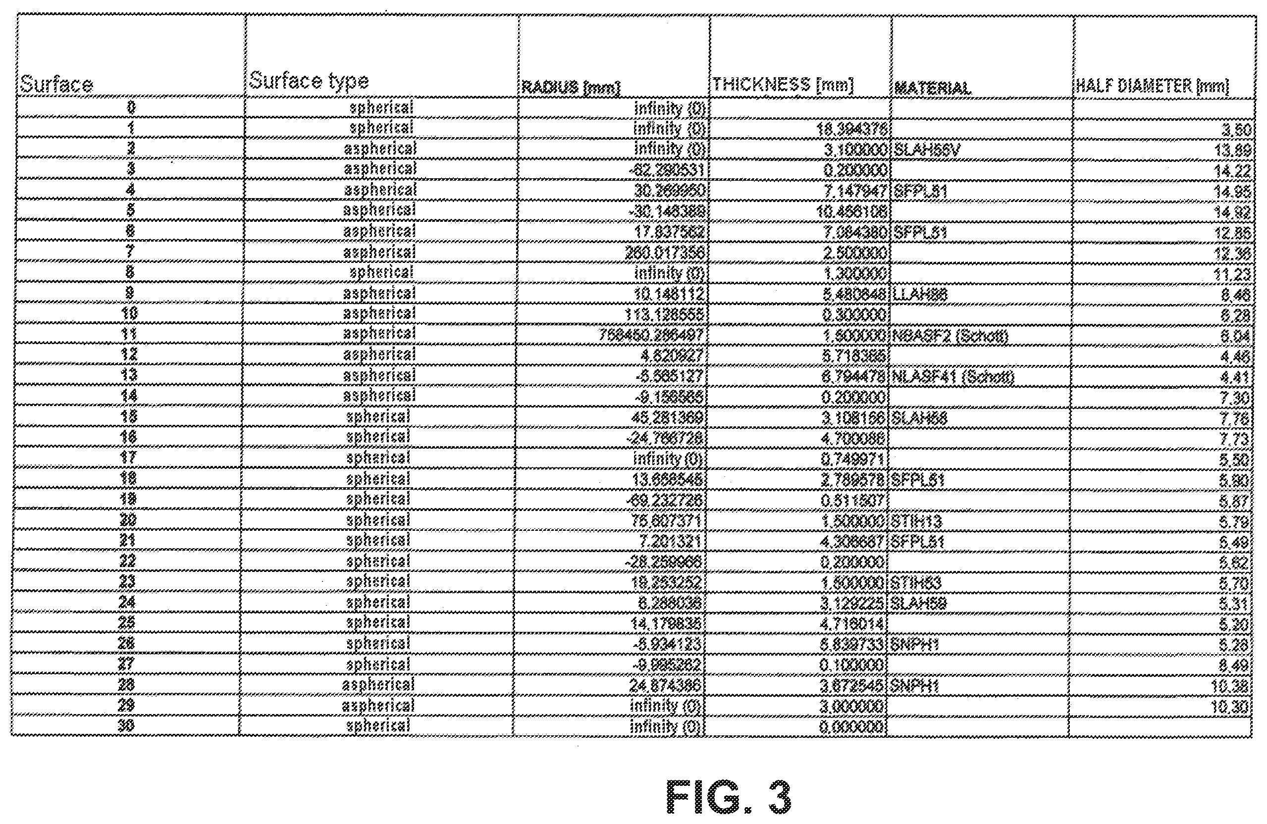 Patent US12613399 Figure 3 – Optical system for reducing disturbing optical effects and for correcting vison defects