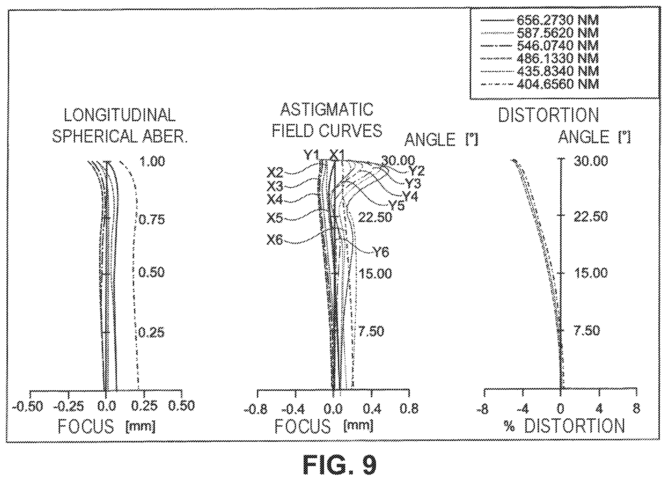 Patent US12613399 Figure 9 – Optical system for reducing disturbing optical effects and for correcting vison defects