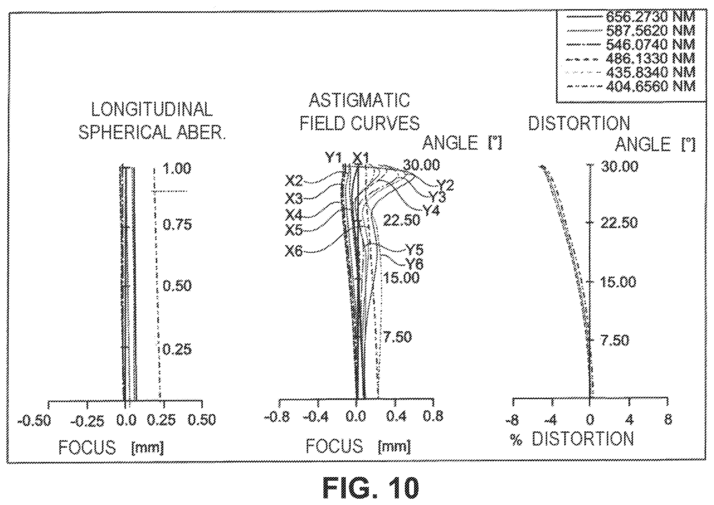 Patent US12613399 Figure 10 – Optical system for reducing disturbing optical effects and for correcting vison defects