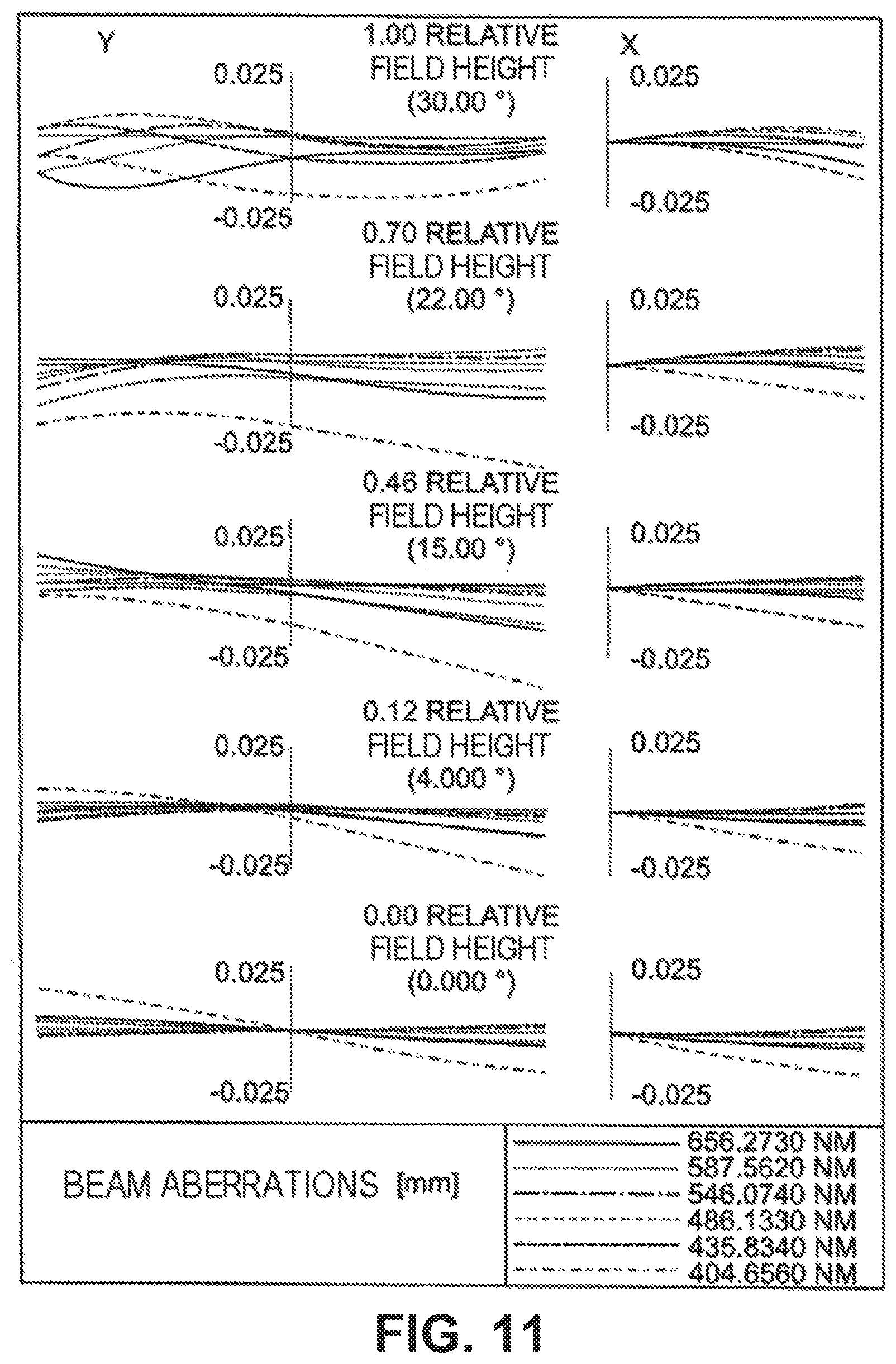 Patent US12613399 Figure 11 – Optical system for reducing disturbing optical effects and for correcting vison defects