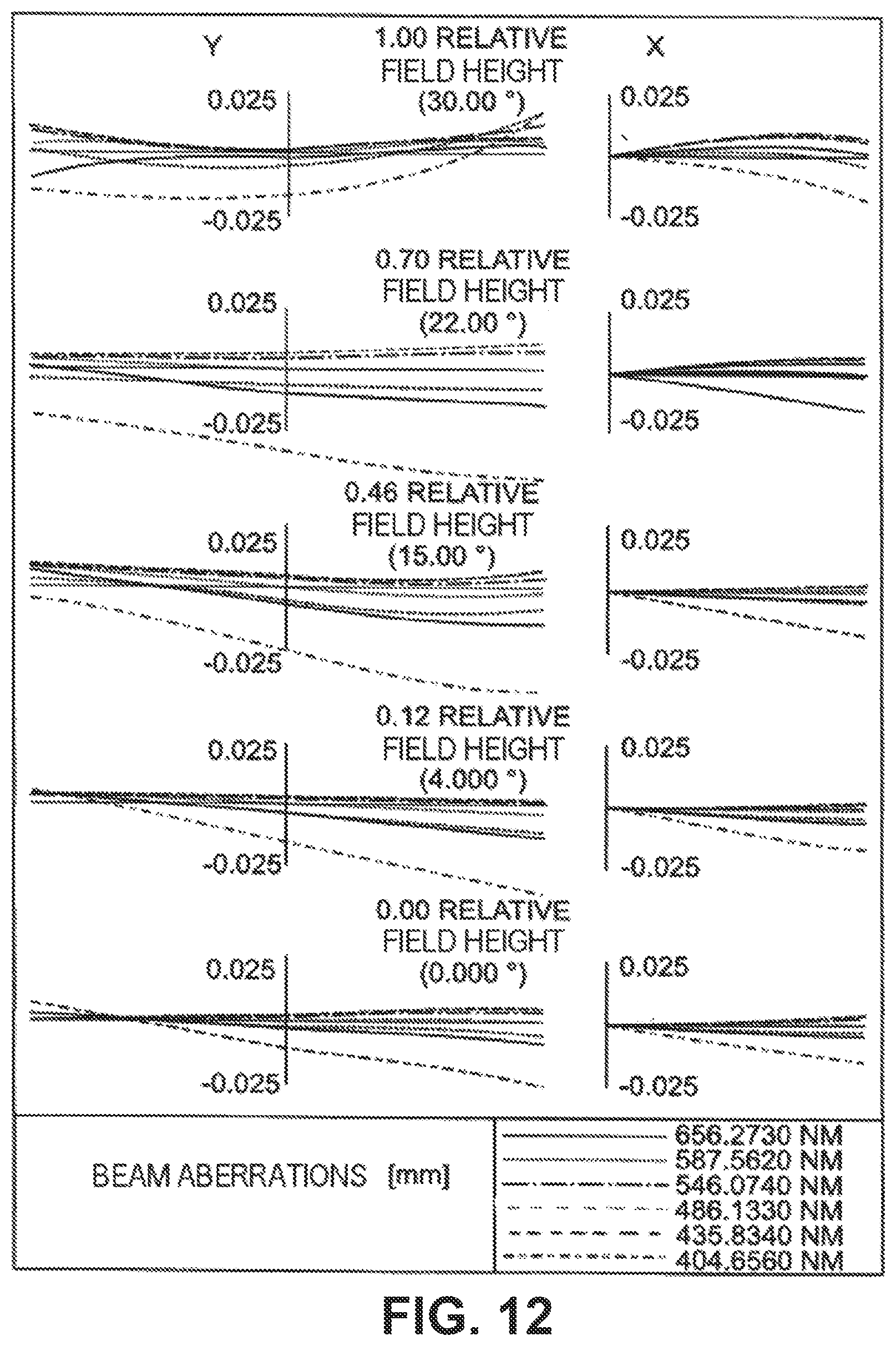 Patent US12613399 Figure 12 – Optical system for reducing disturbing optical effects and for correcting vison defects