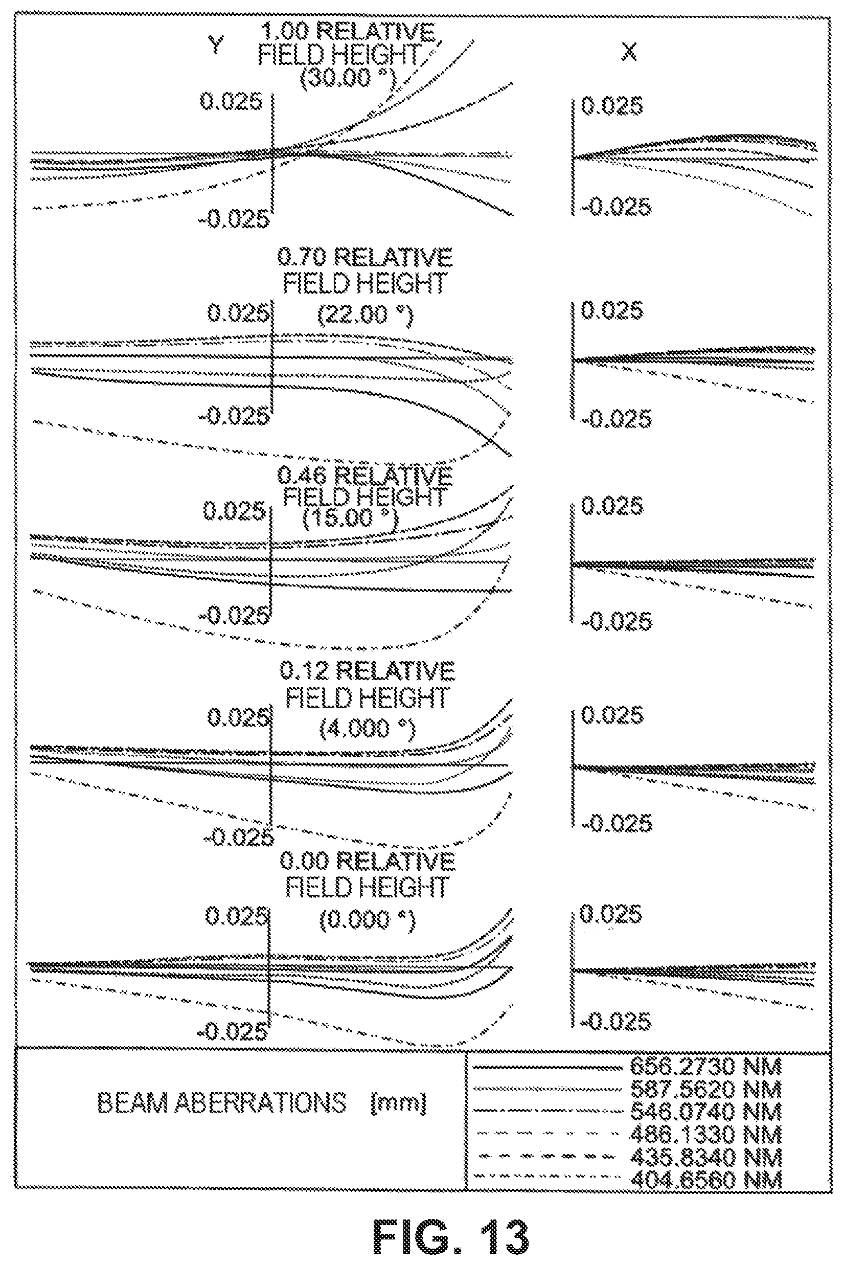 Patent US12613399 Figure 13 – Optical system for reducing disturbing optical effects and for correcting vison defects