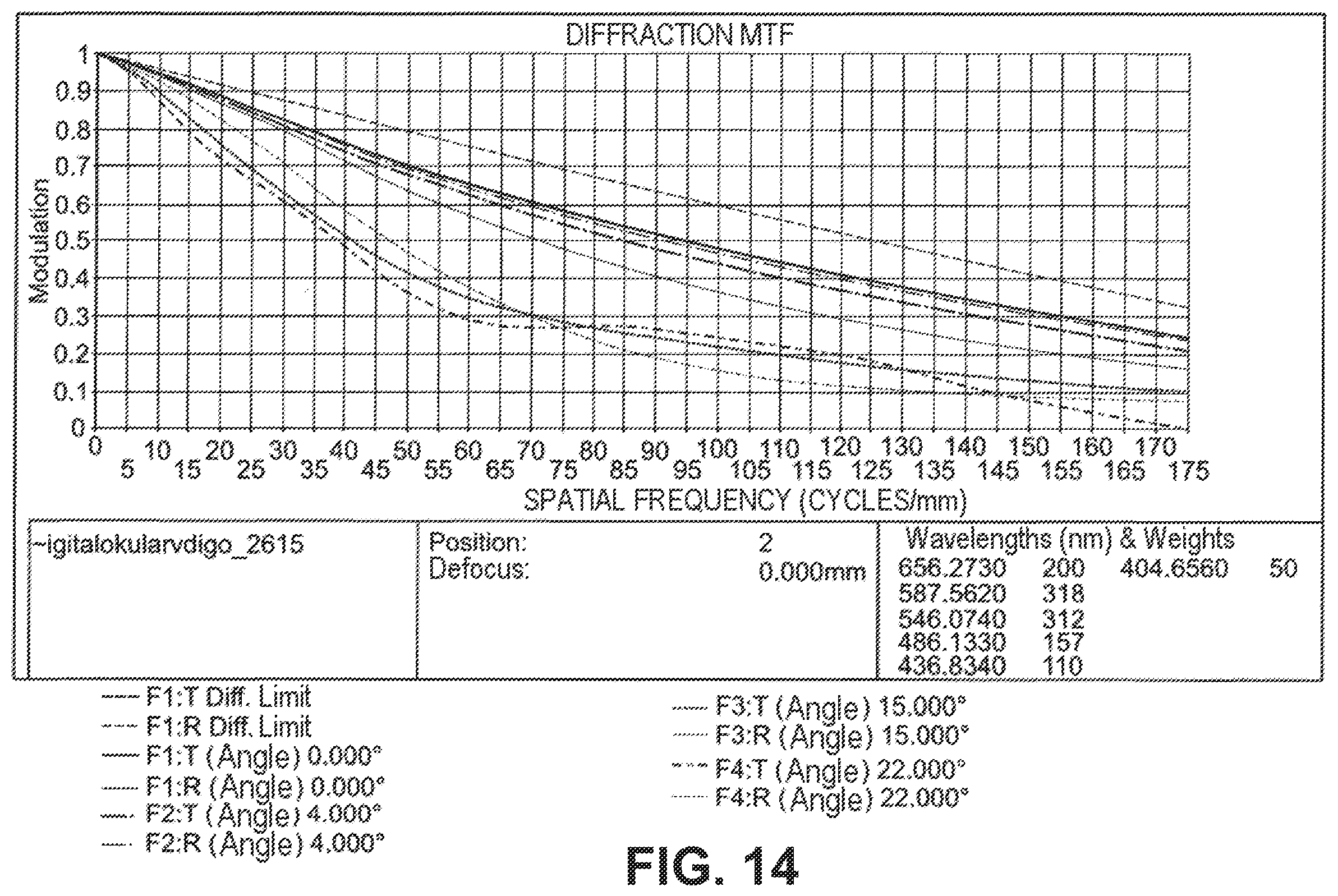 Patent US12613399 Figure 14 – Optical system for reducing disturbing optical effects and for correcting vison defects