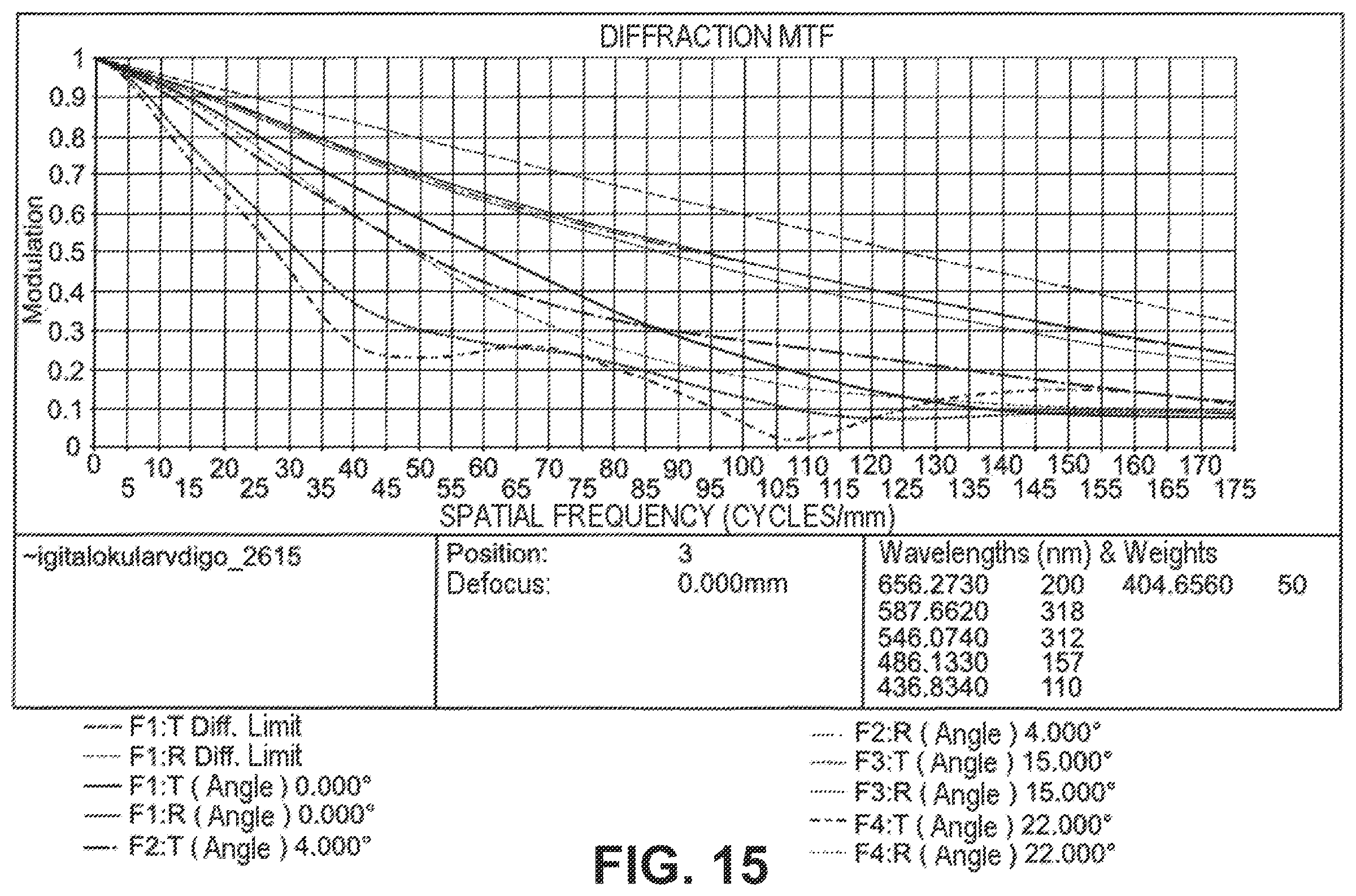 Patent US12613399 Figure 15 – Optical system for reducing disturbing optical effects and for correcting vison defects