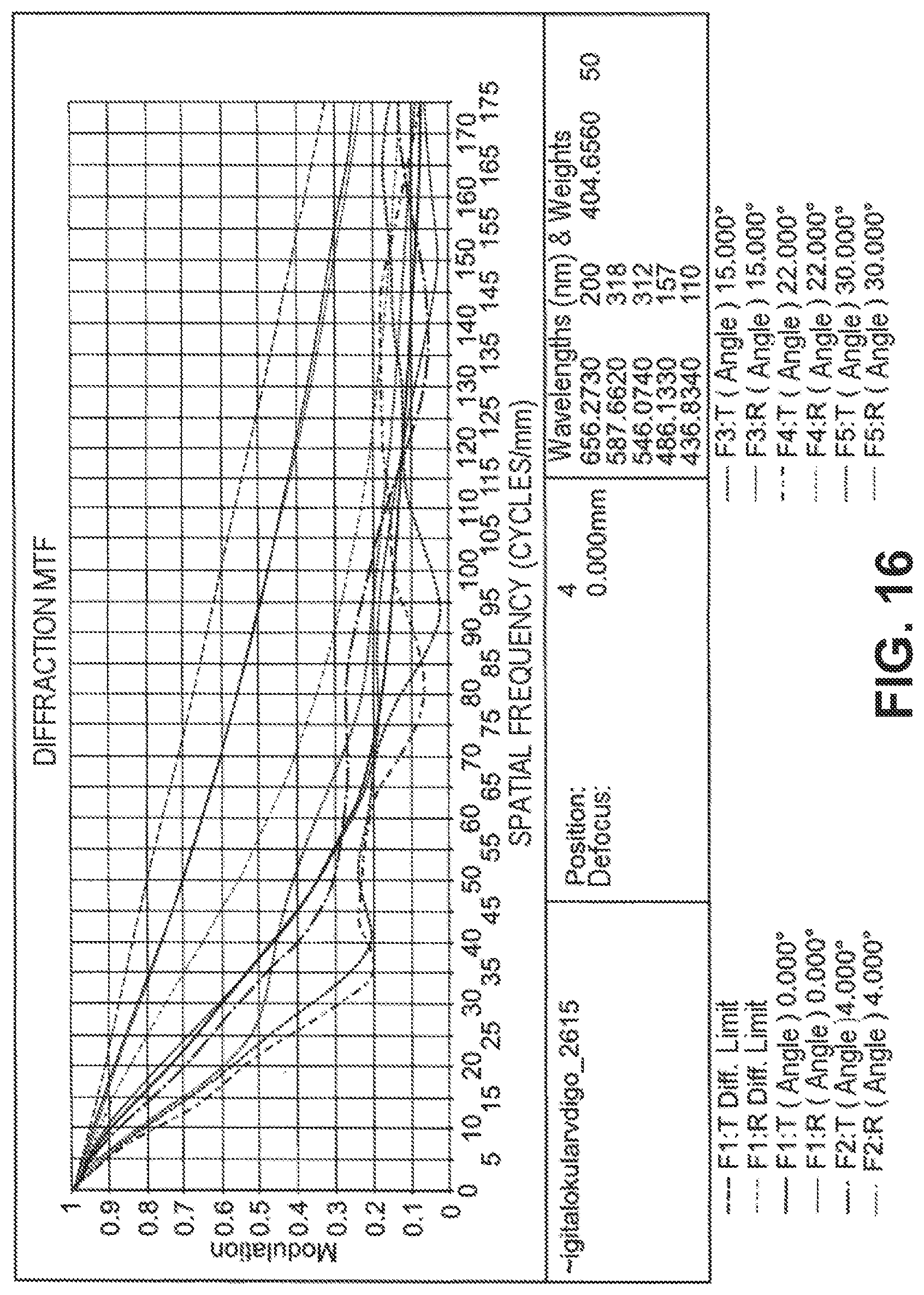 Patent US12613399 Figure 16 – Optical system for reducing disturbing optical effects and for correcting vison defects
