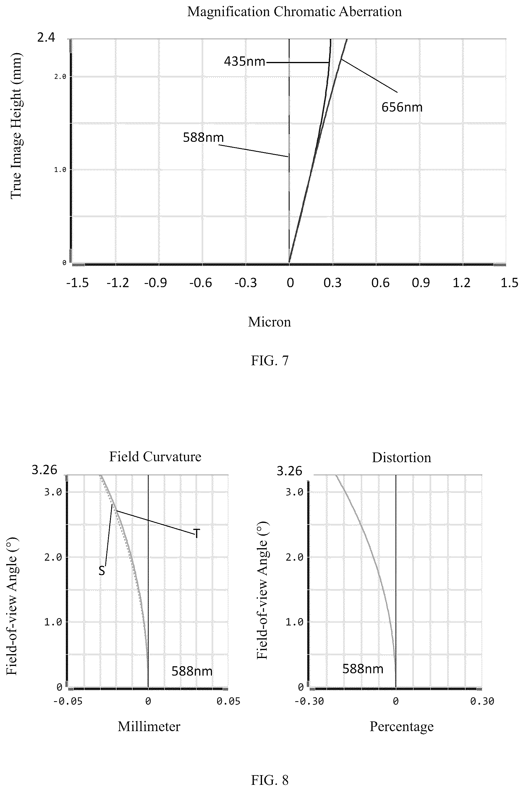Patent US12613402 Figure 4 – Microscope objective lens