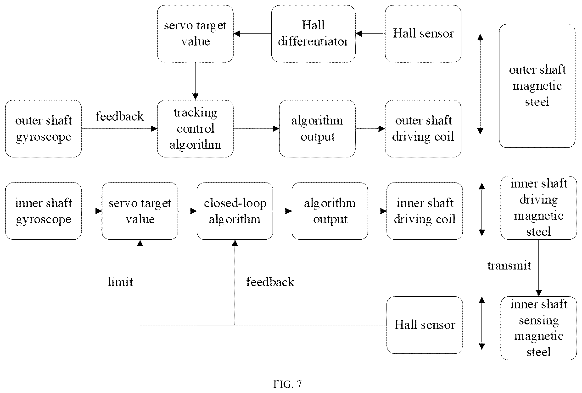 Patent US12613405 Figure 4 – Parallel-driven binocular anti-shake assembly