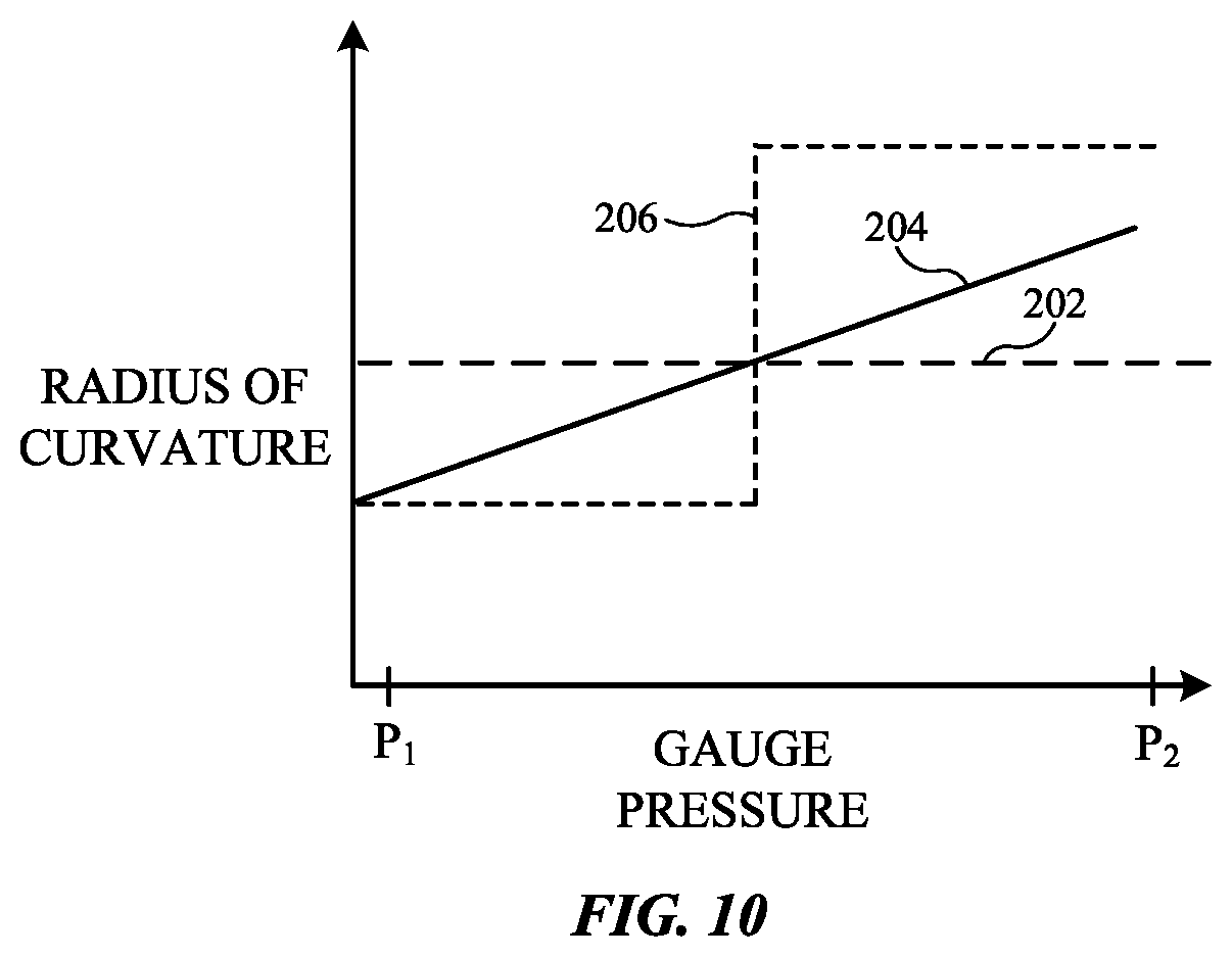 Patent US12613417 Figure 10 – Electronic device with a tunable lens having two adjustable surfaces
