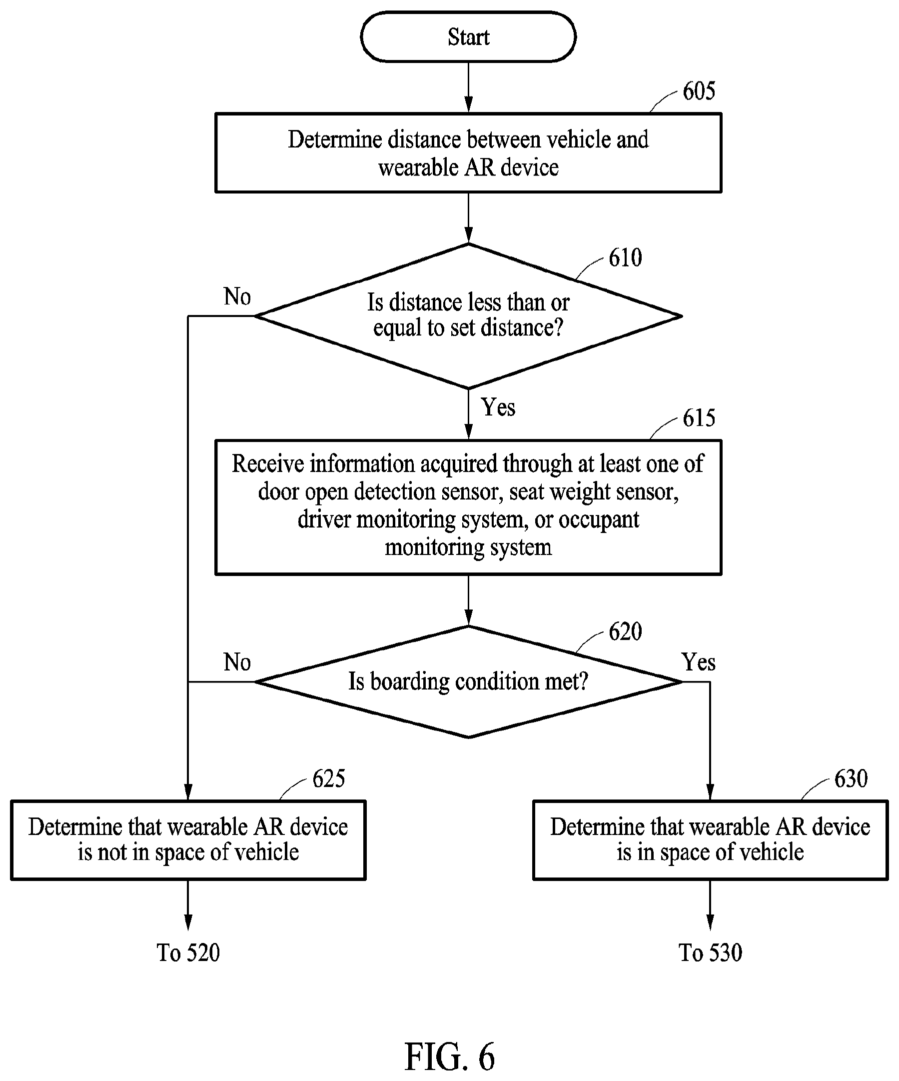 Patent US12613422 Figure 6 – Method for providing augmented reality content in vehicle, and wearable device and electronic device performing the same