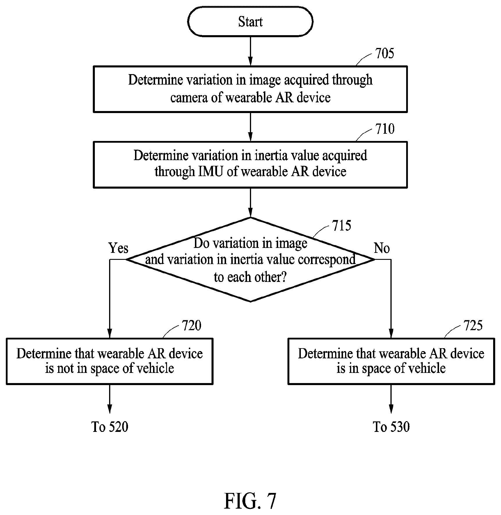 Patent US12613422 Figure 7 – Method for providing augmented reality content in vehicle, and wearable device and electronic device performing the same