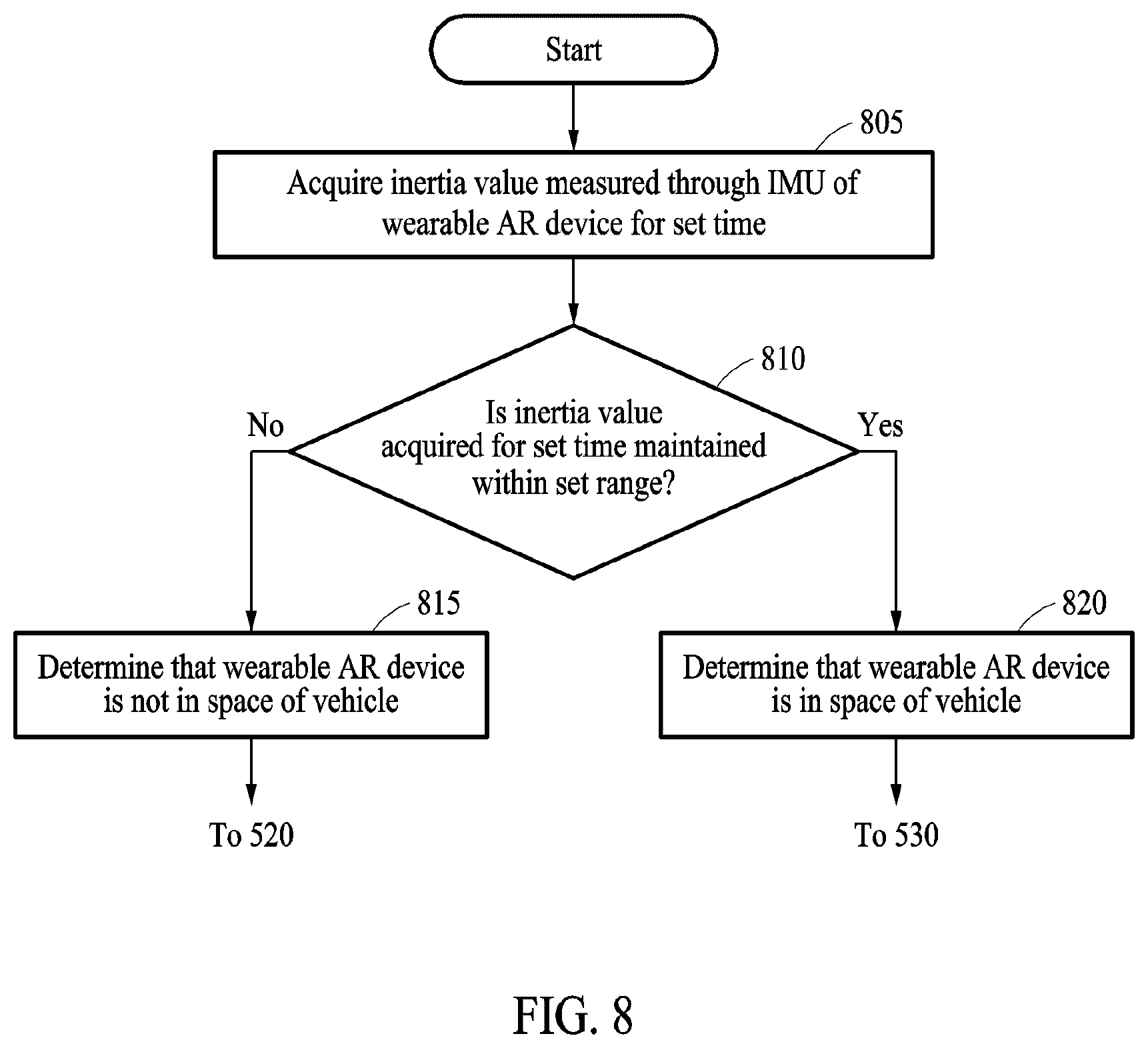 Patent US12613422 Figure 8 – Method for providing augmented reality content in vehicle, and wearable device and electronic device performing the same