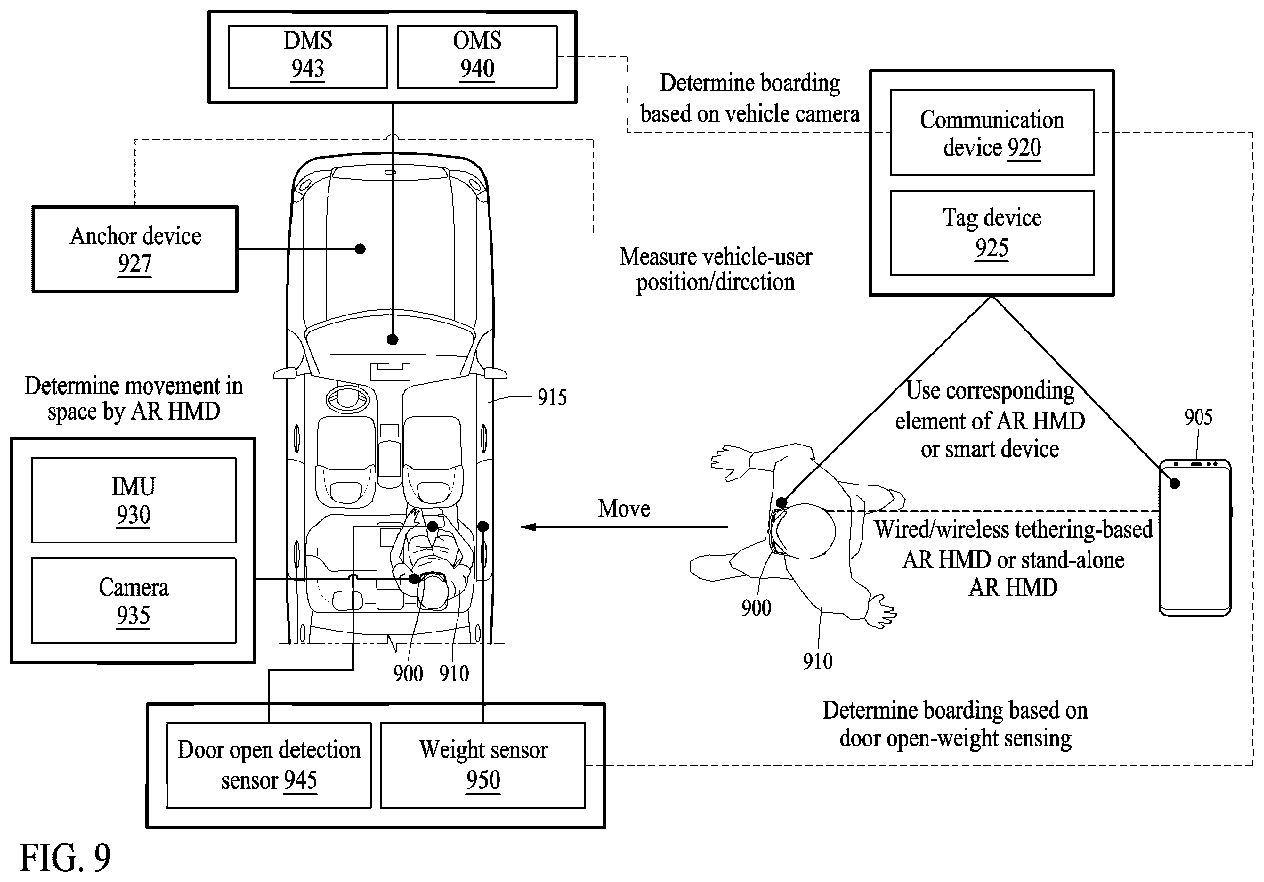 Patent US12613422 Figure 9 – Method for providing augmented reality content in vehicle, and wearable device and electronic device performing the same