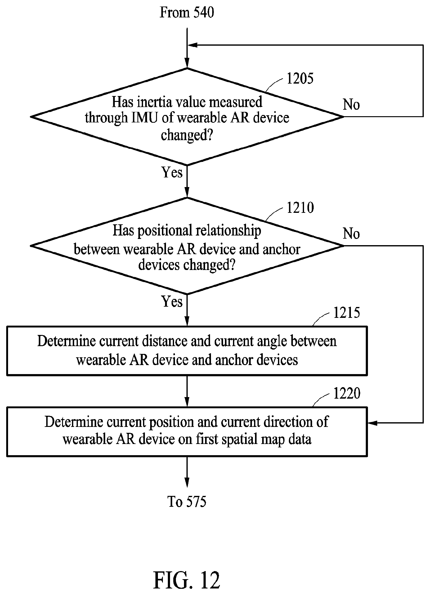 Patent US12613422 Figure 12 – Method for providing augmented reality content in vehicle, and wearable device and electronic device performing the same