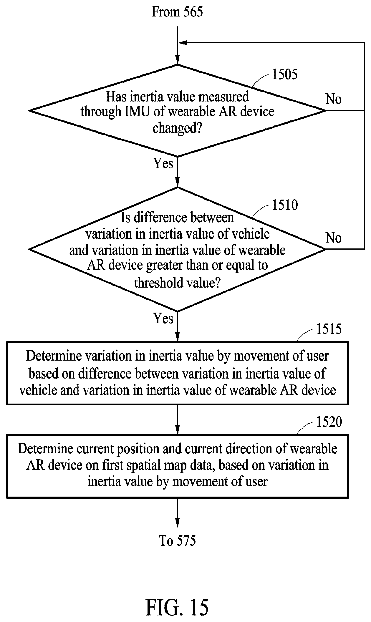 Patent US12613422 Figure 15 – Method for providing augmented reality content in vehicle, and wearable device and electronic device performing the same